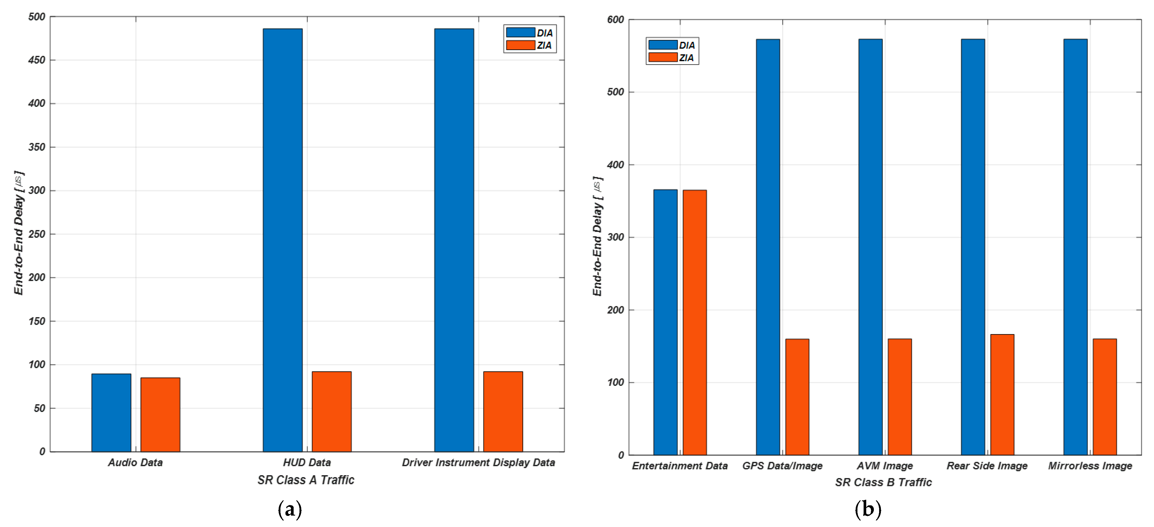 Sensors 23 00669 g007 Sensors 23 00669 g007