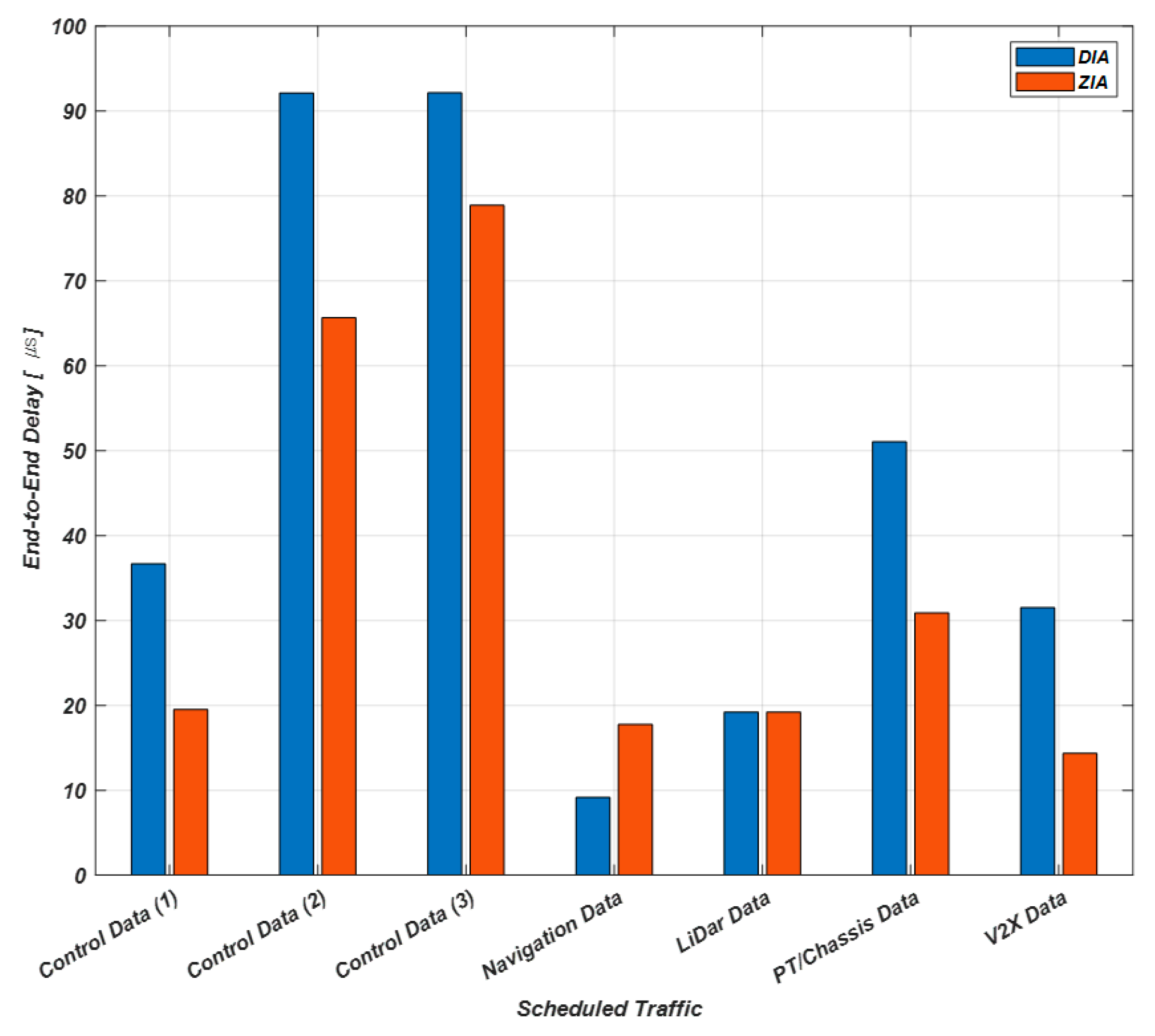 Sensors 23 00669 g008 Sensors 23 00669 g008
