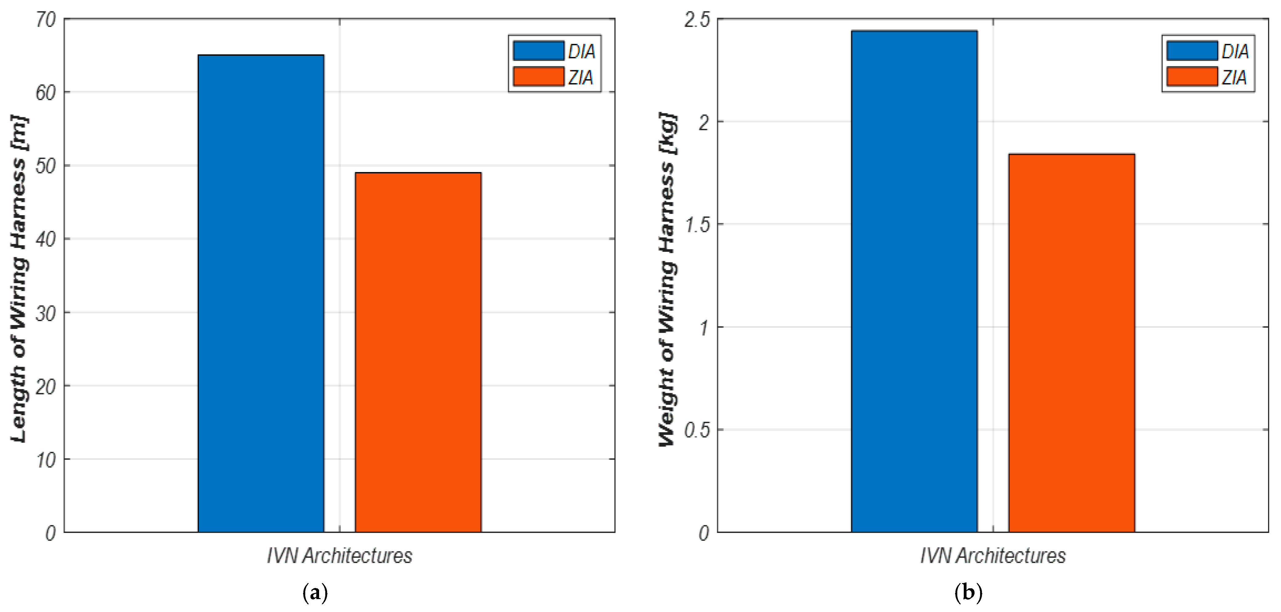 Sensors 23 00669 g009 Sensors 23 00669 g009