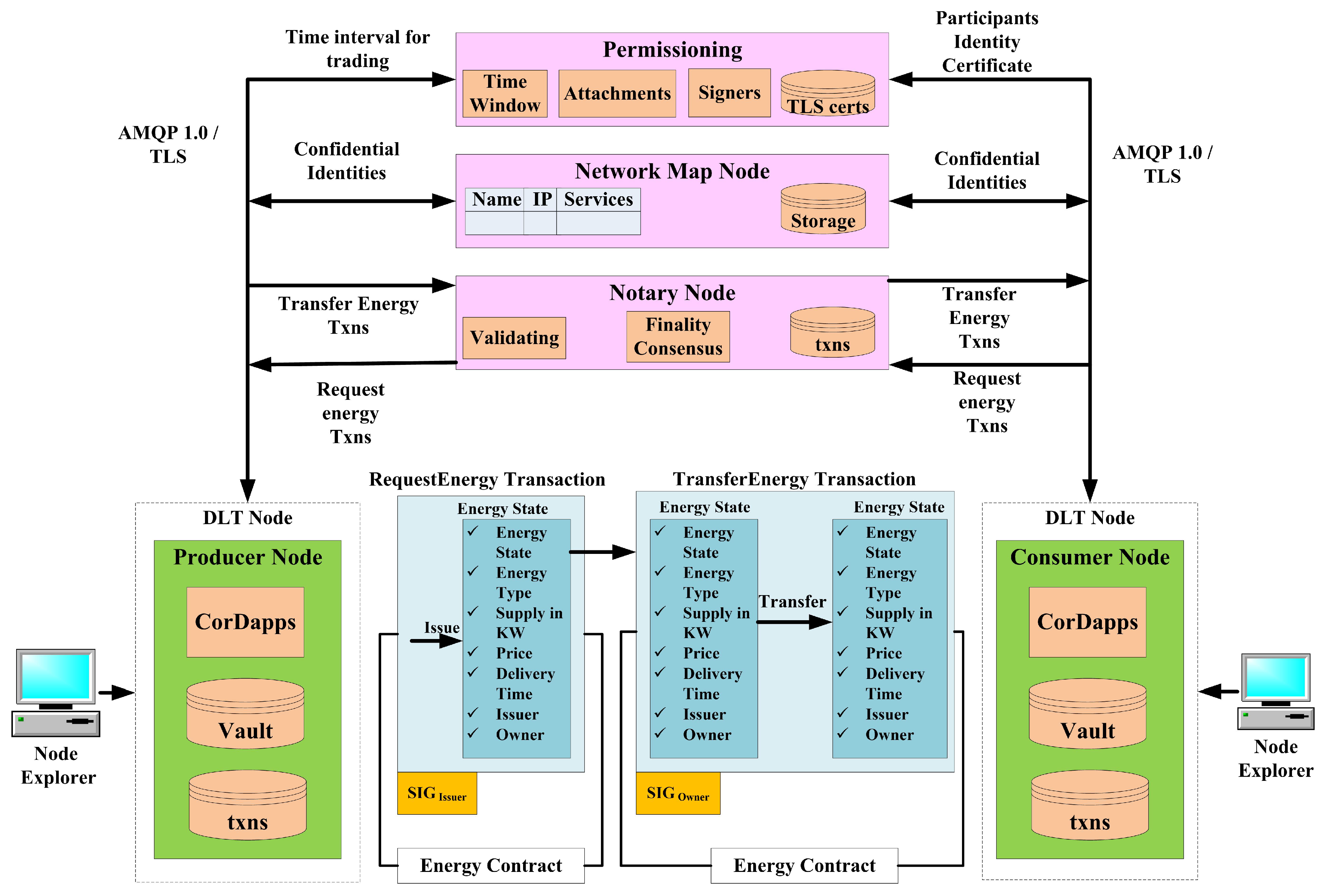 Sensors 23 00670 g002