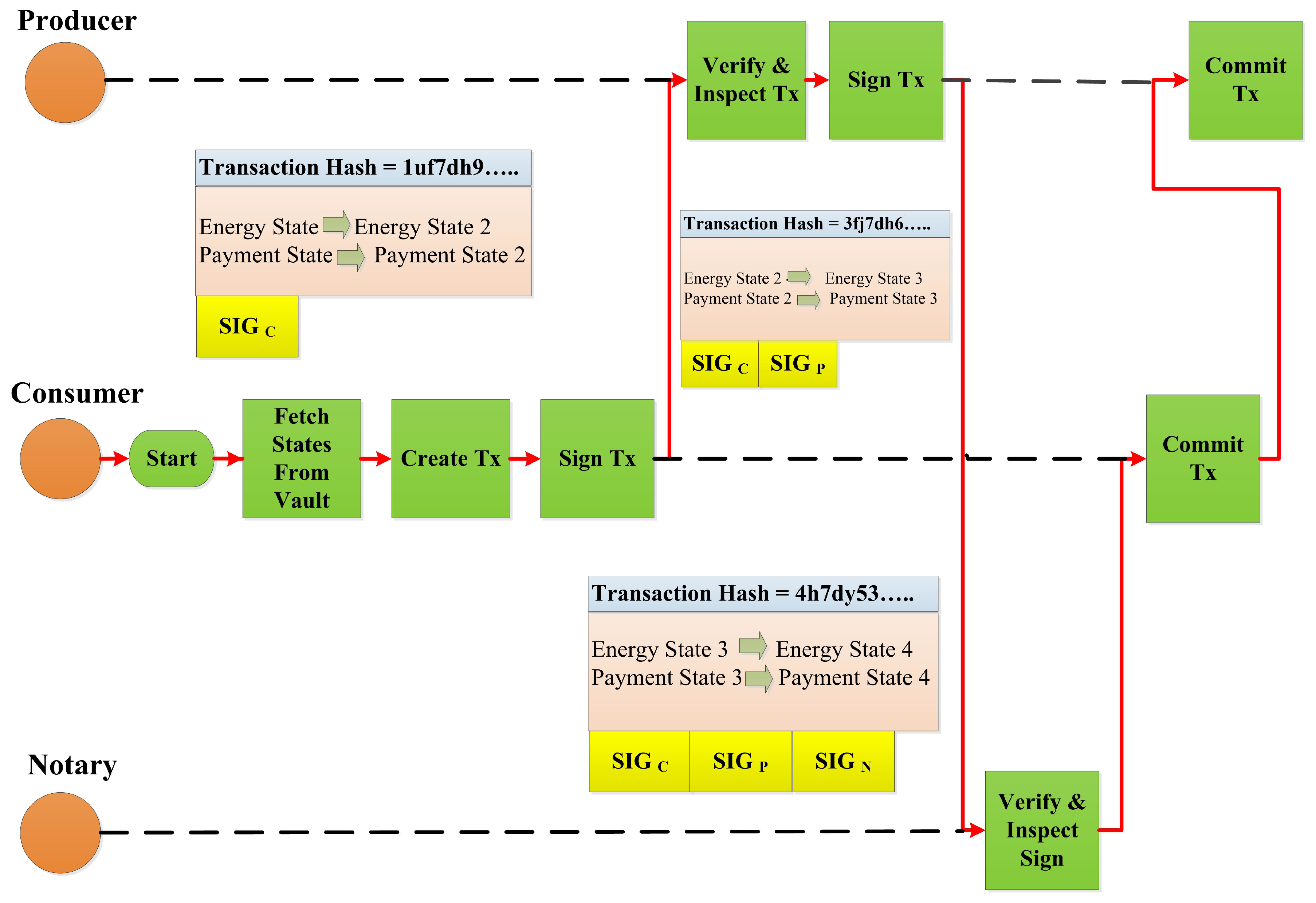 Sensors 23 00670 g003