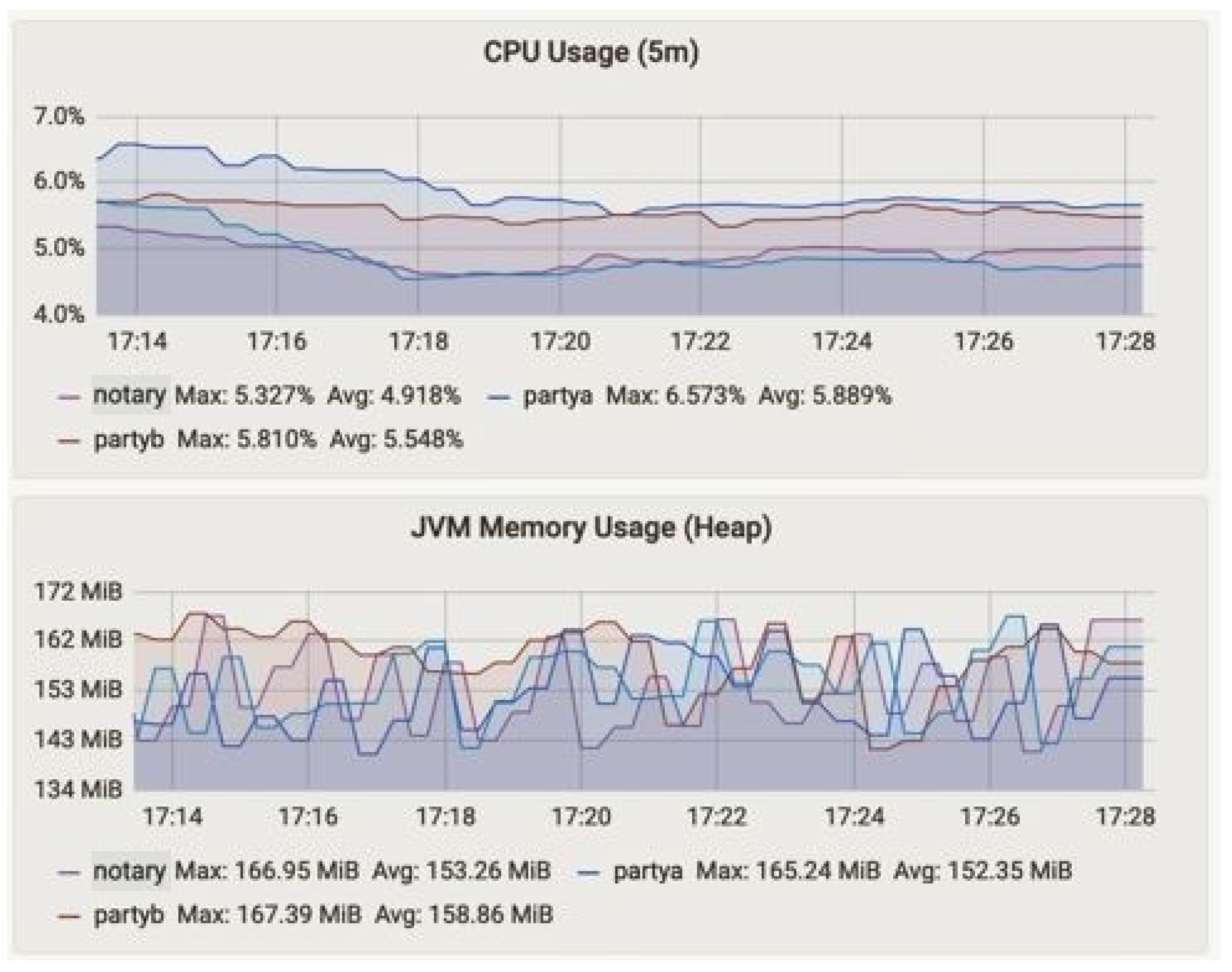 Sensors 23 00670 g007