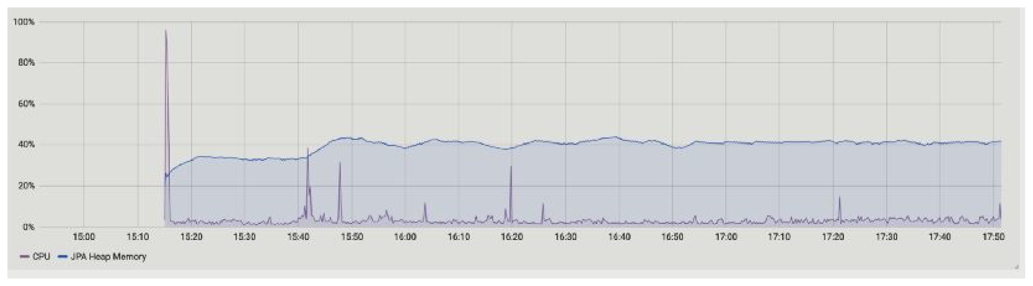 Sensors 23 00670 g008