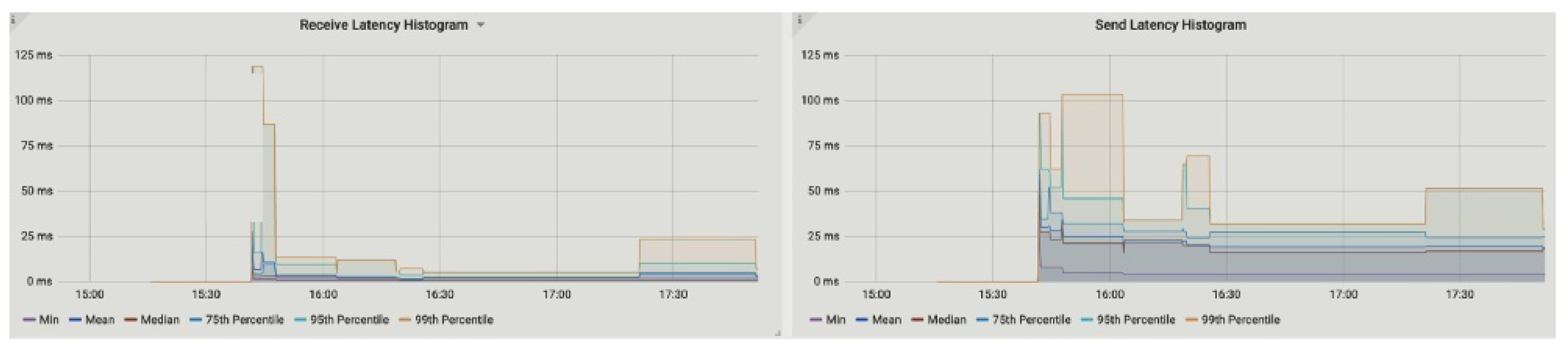 Sensors 23 00670 g009