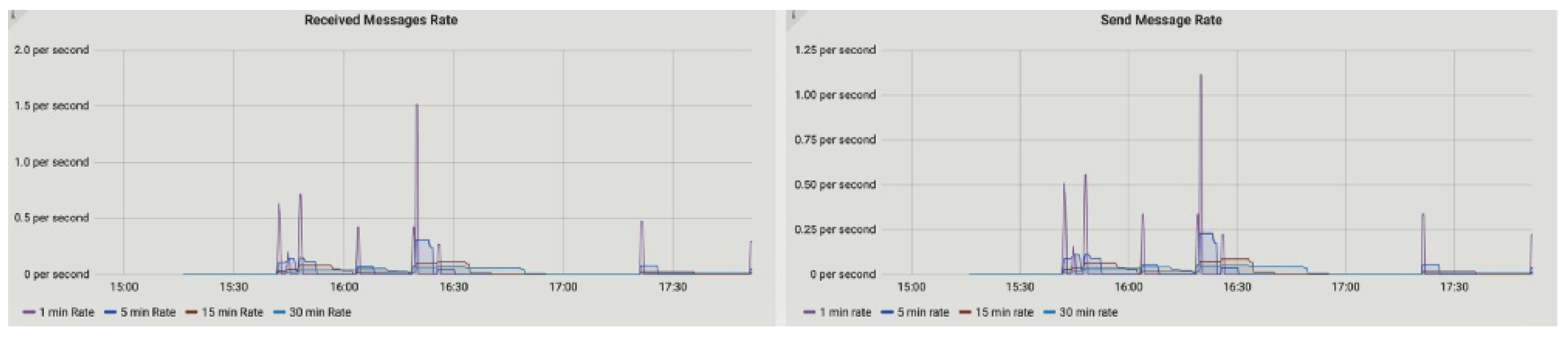 Sensors 23 00670 g010