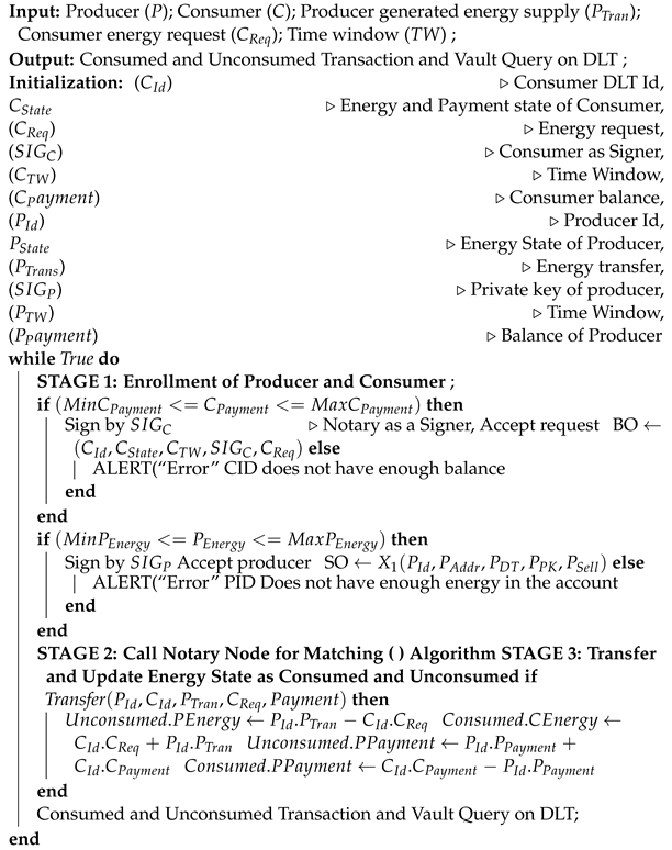 Sensors 23 00670 i001