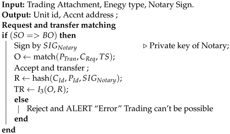 Sensors 23 00670 i002
