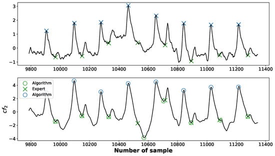 Sensors 23 00675 g0a2