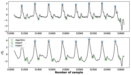 Sensors 23 00675 g0a3