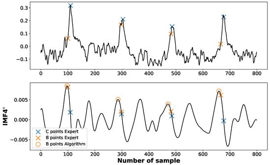 Sensors 23 00675 g0a4