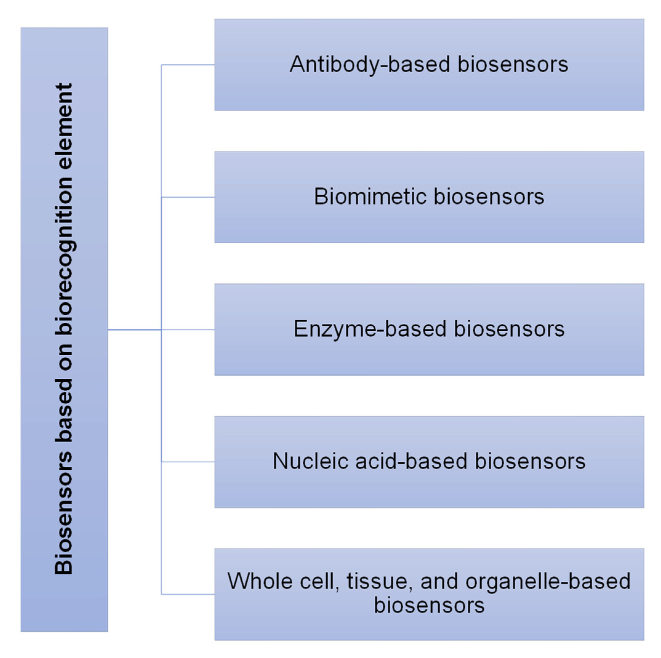 Sensors 23 00676 g004