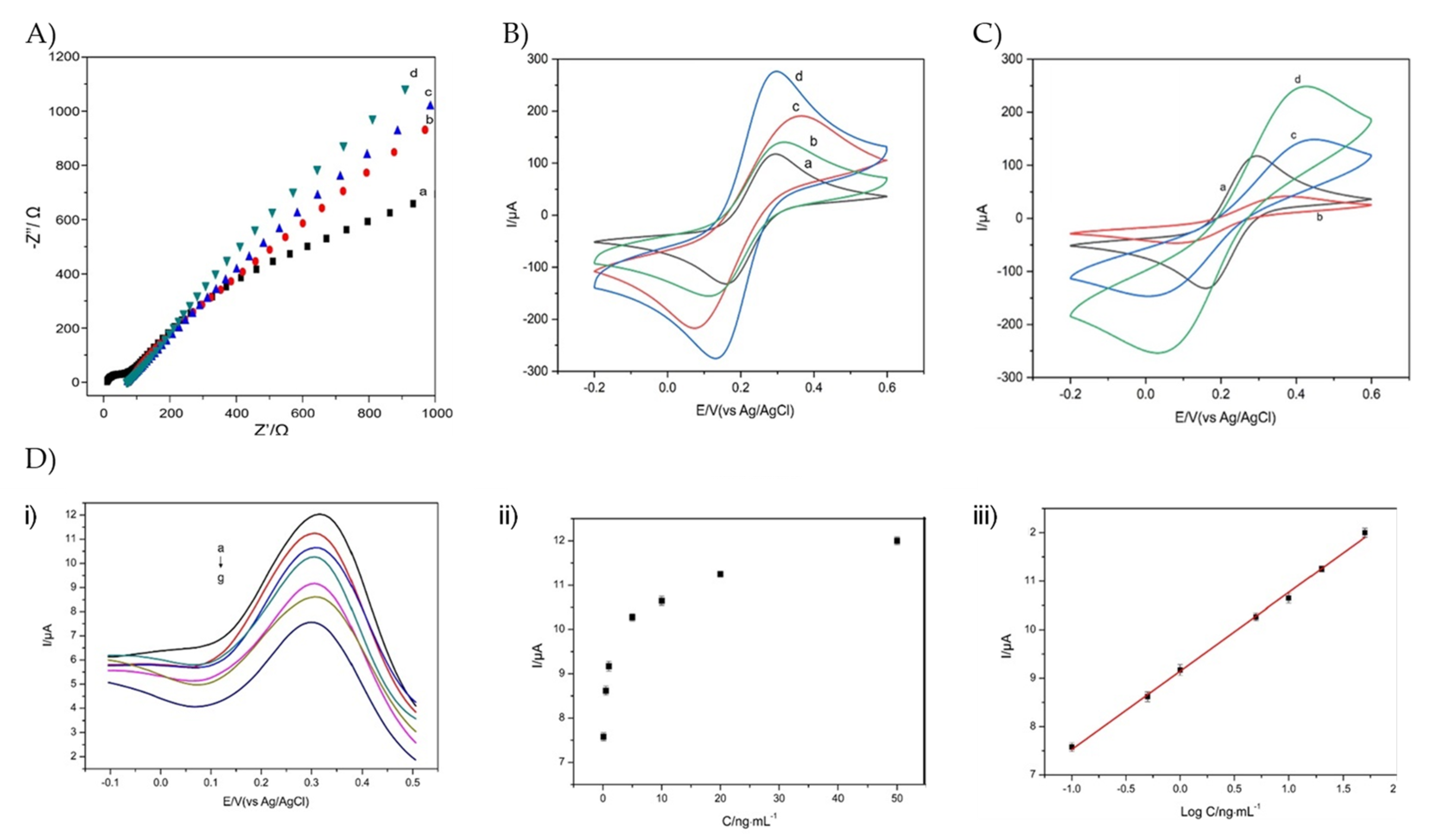 Sensors 23 00676 g007