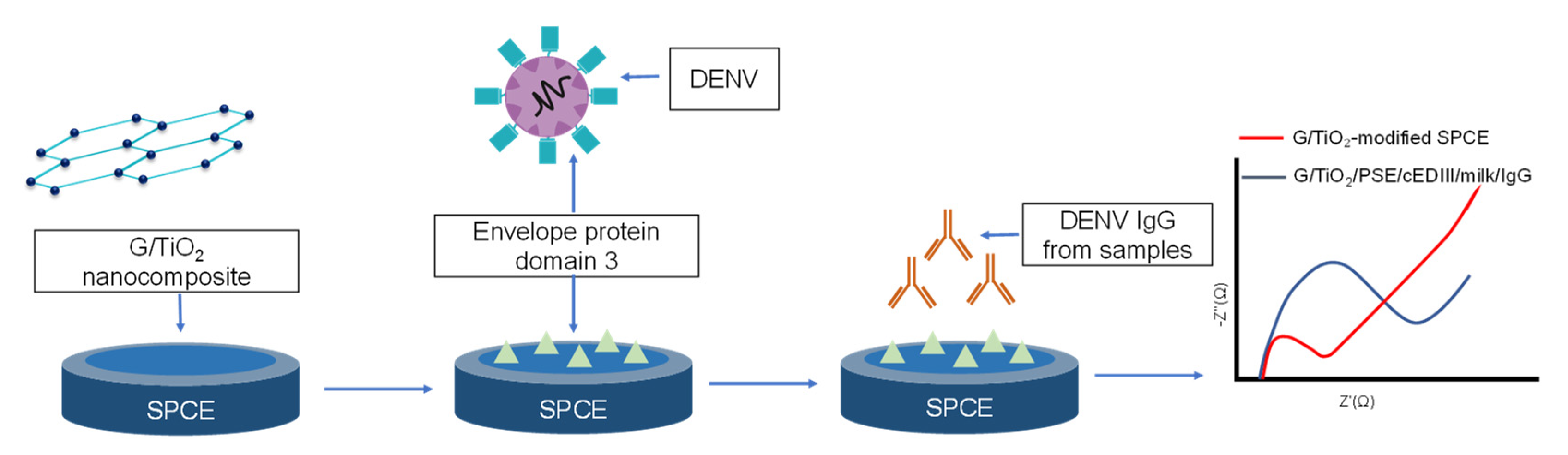 Sensors 23 00676 g008