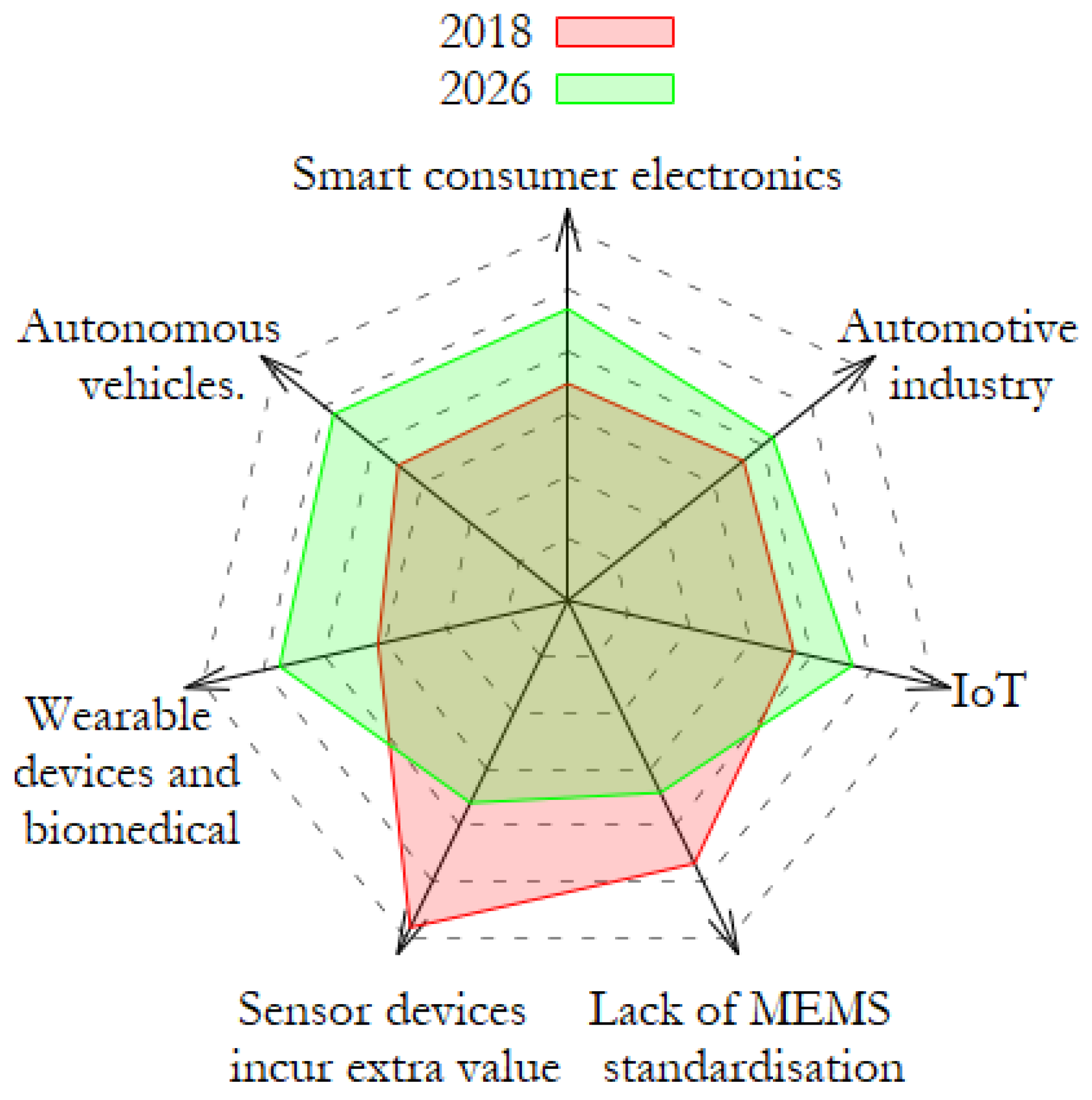 Sensors 23 00681 g001
