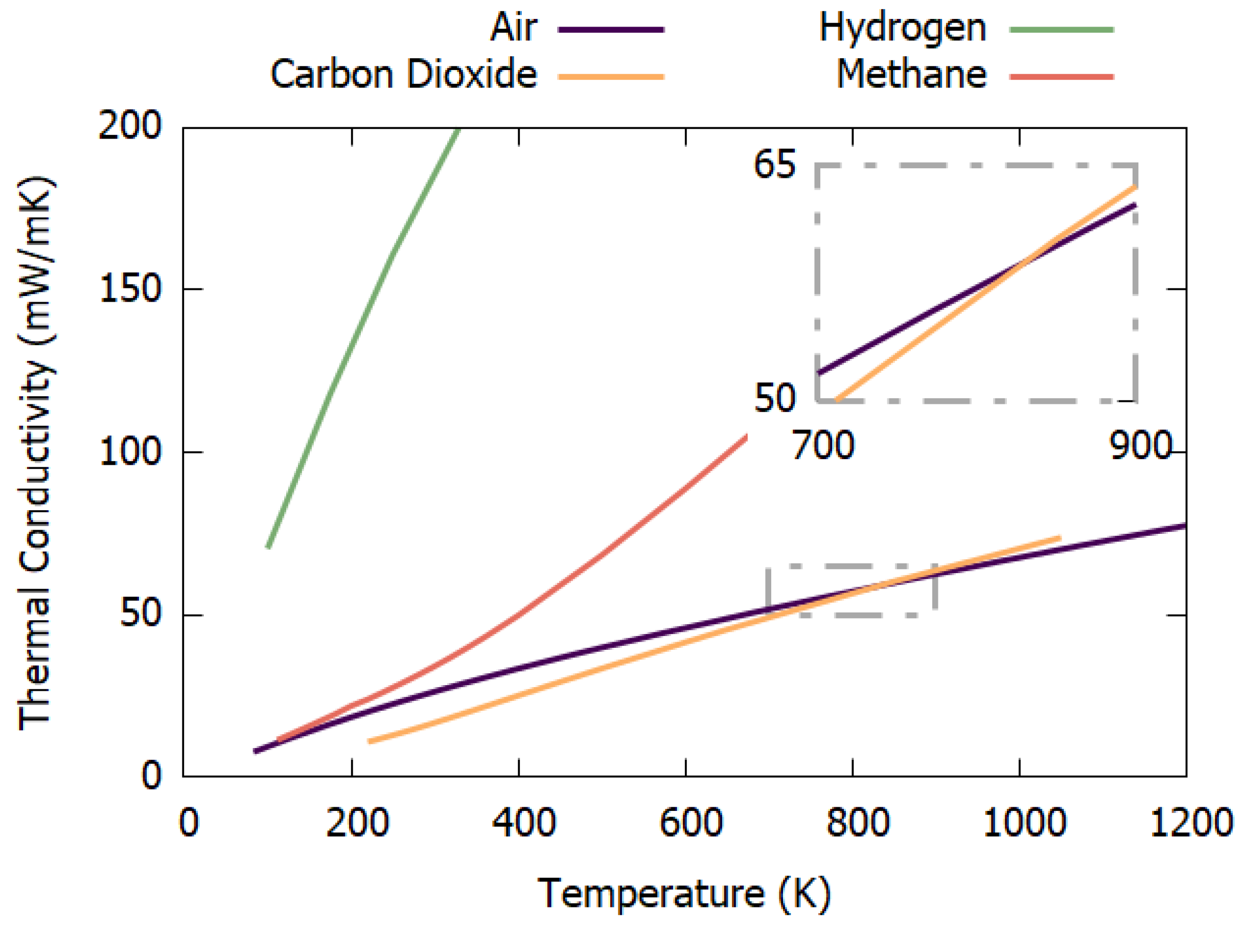 Sensors 23 00681 g003