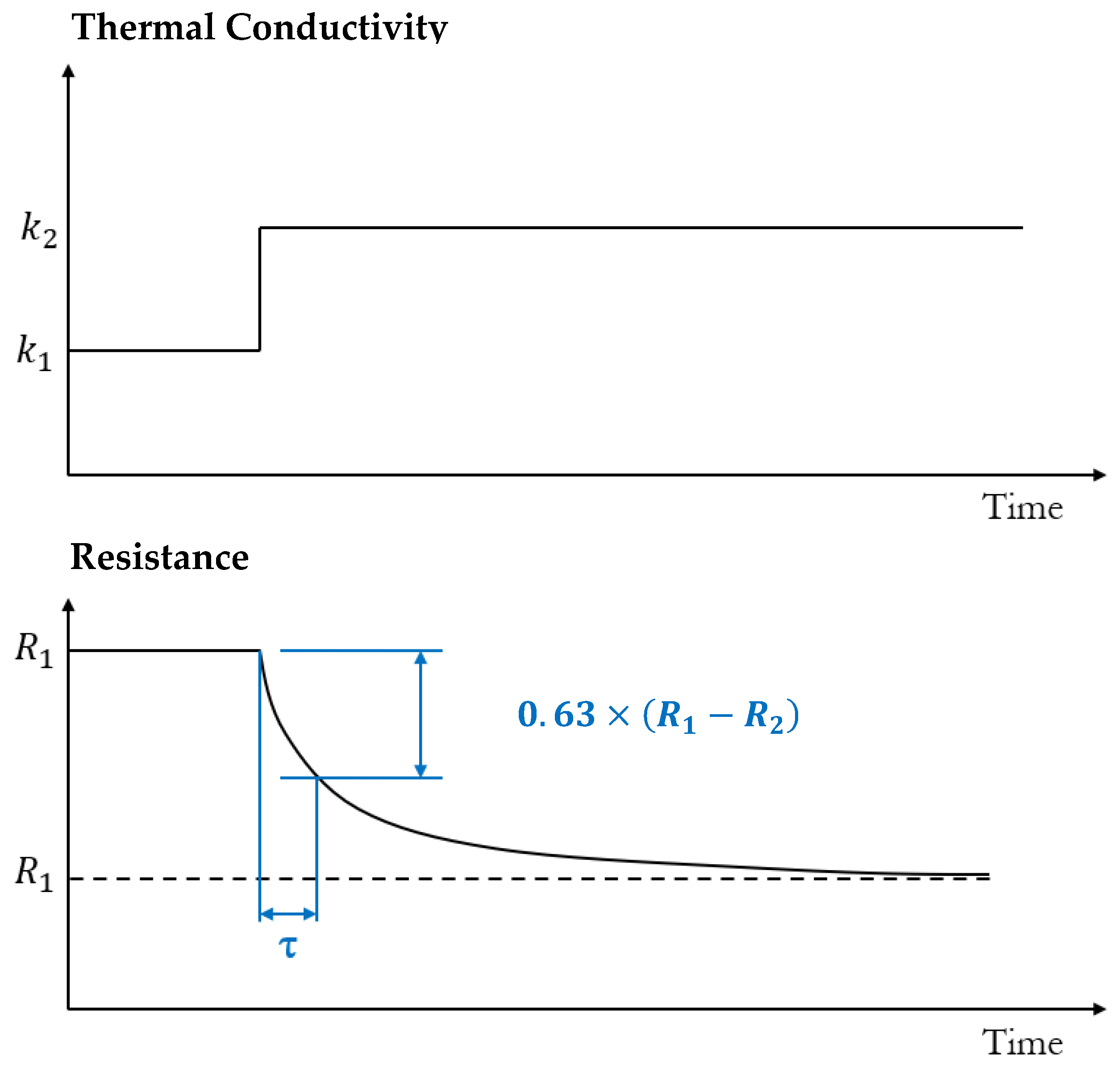 Sensors 23 00681 g007