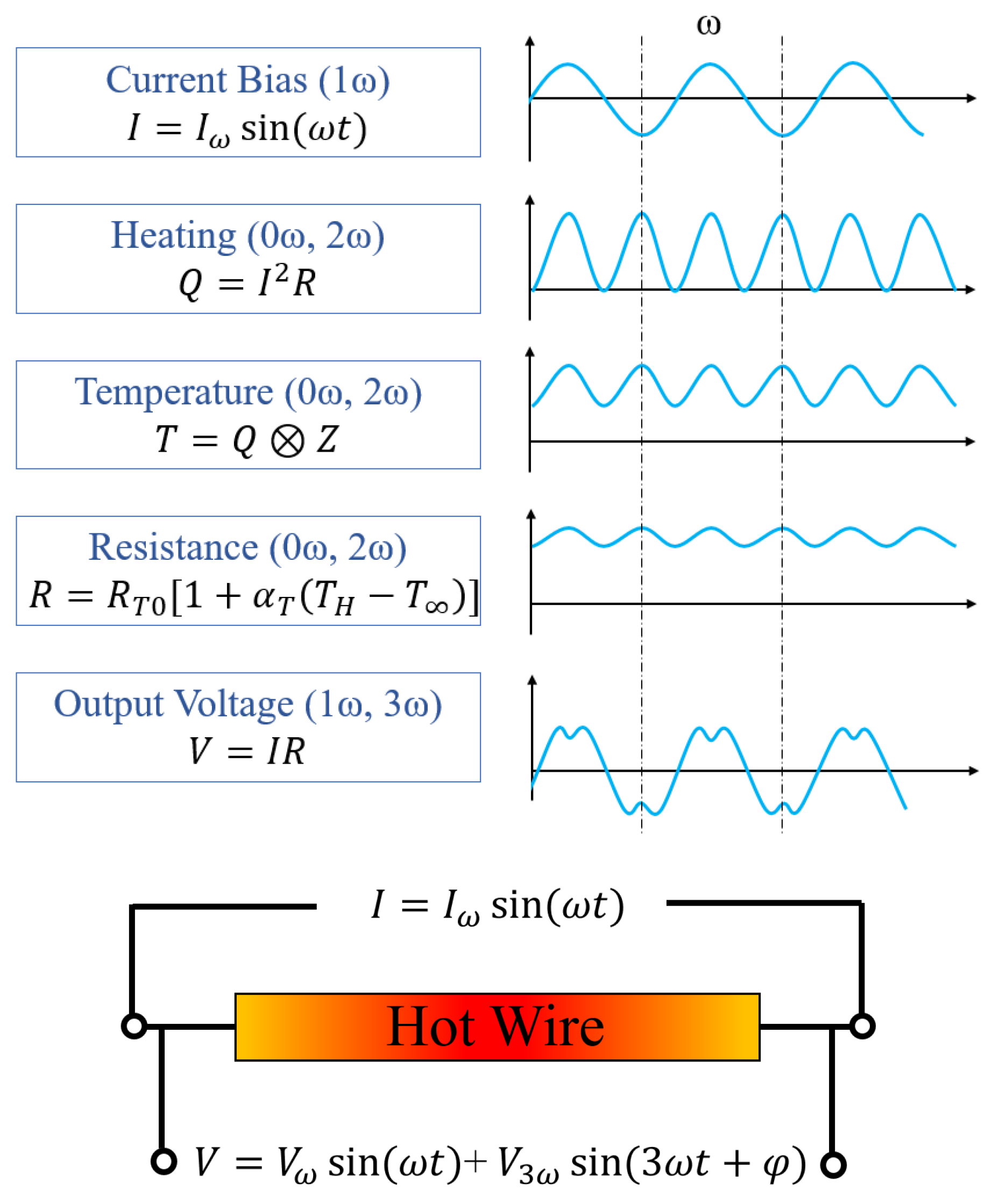 Sensors 23 00681 g008