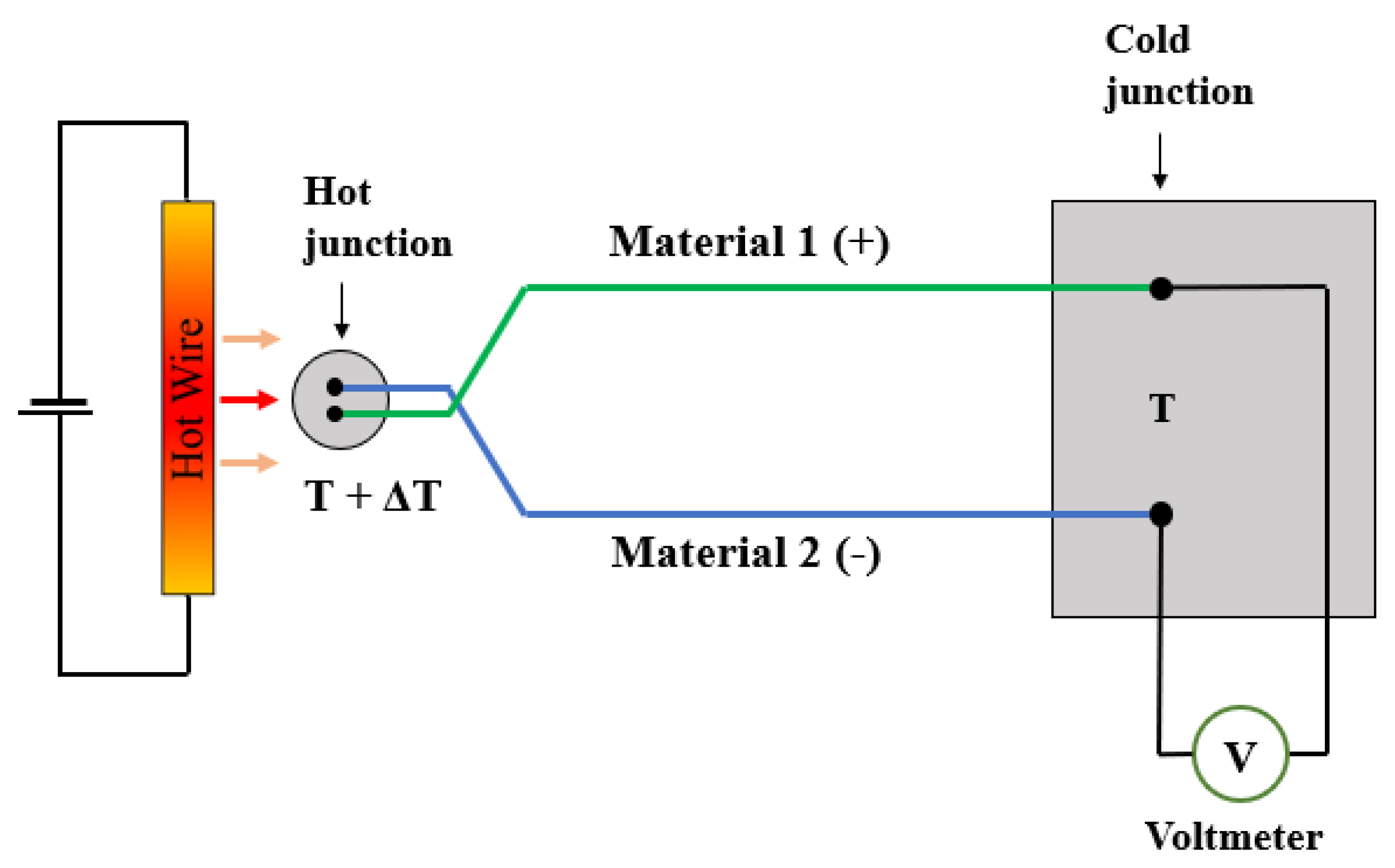 Sensors 23 00681 g009
