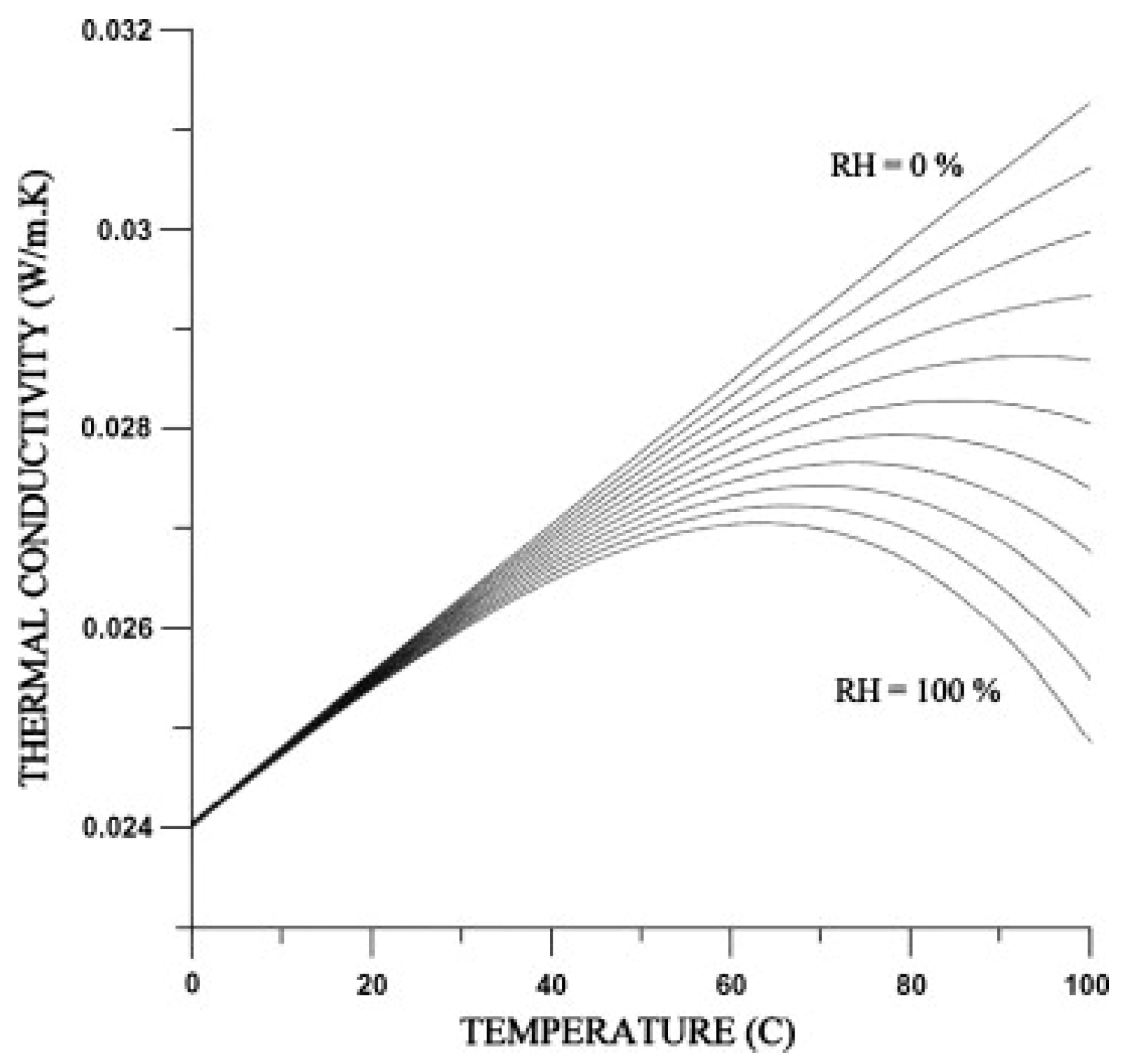 Sensors 23 00681 g010