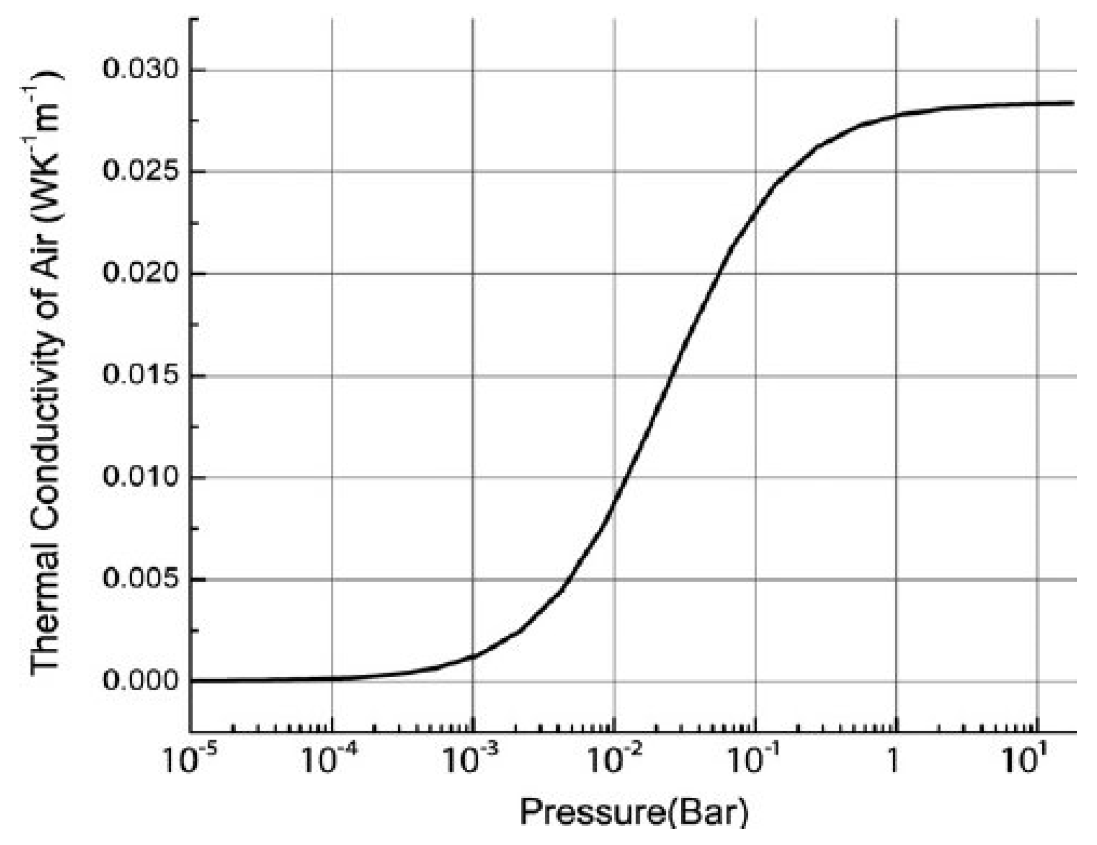 Sensors 23 00681 g011