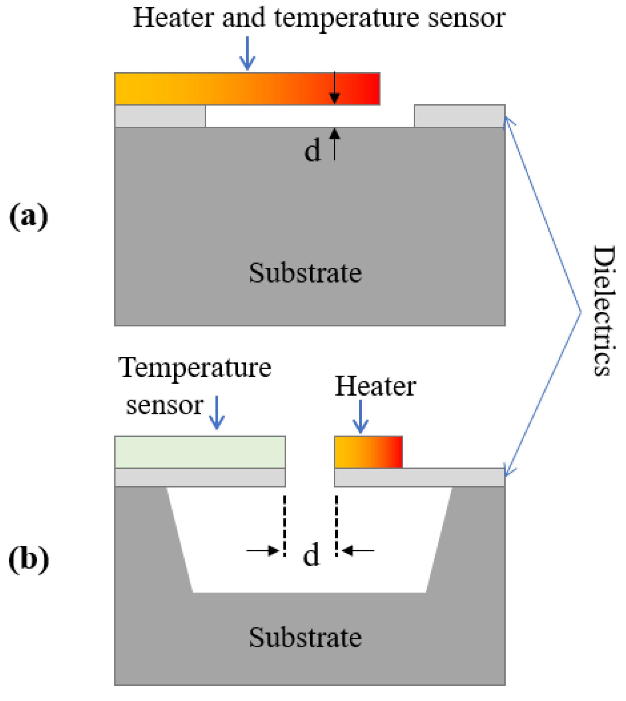 Sensors 23 00681 g012