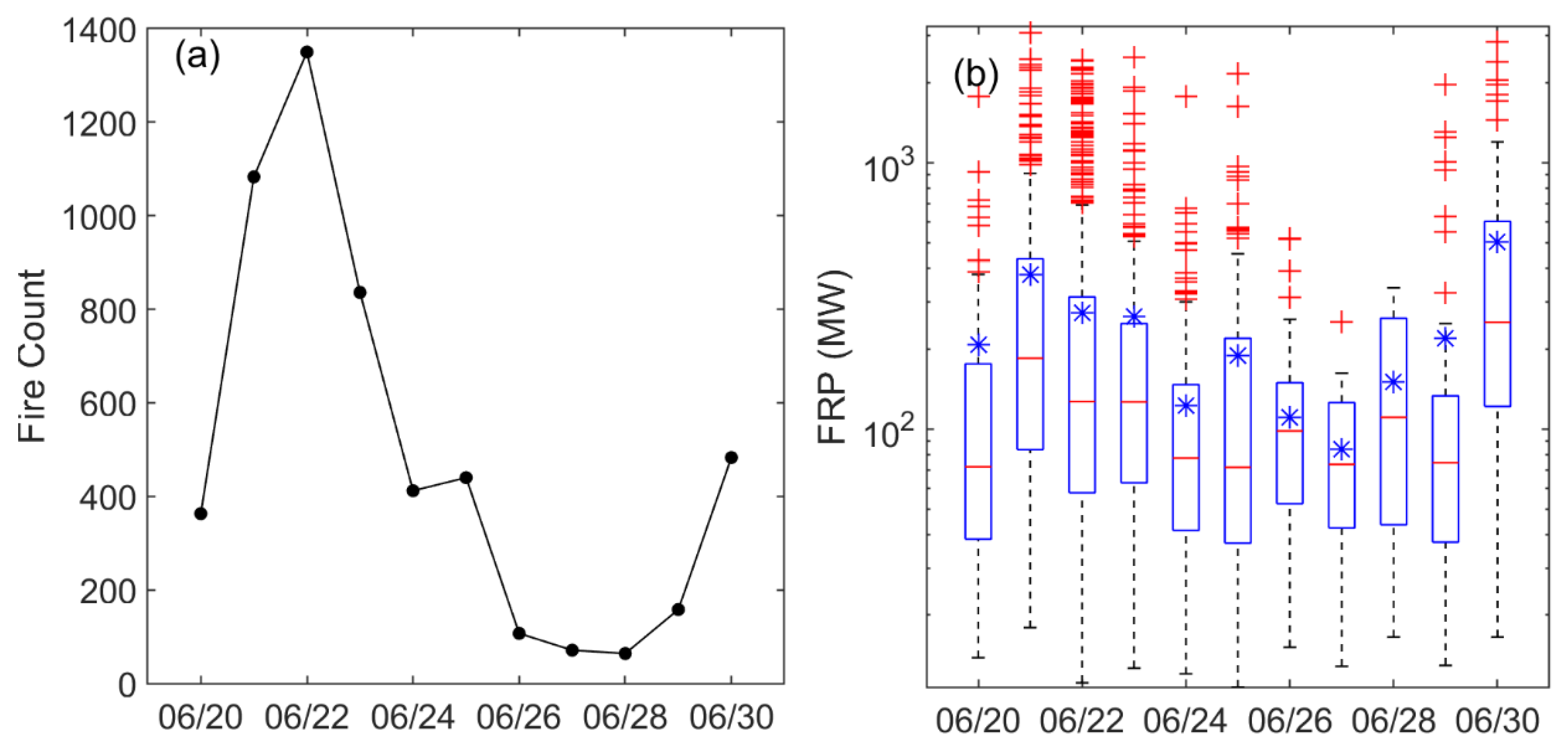 Sensors 23 00682 g002