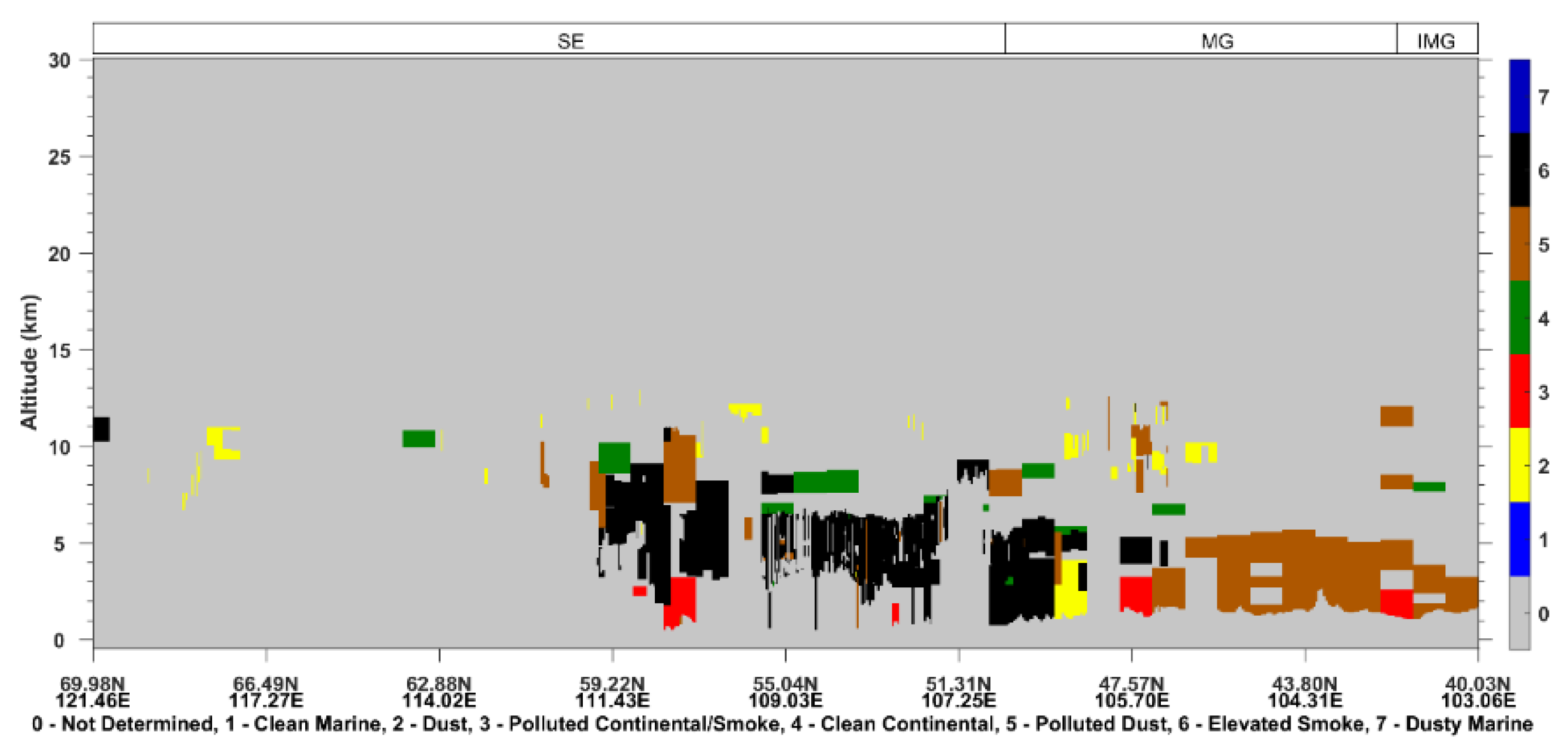 Sensors 23 00682 g003