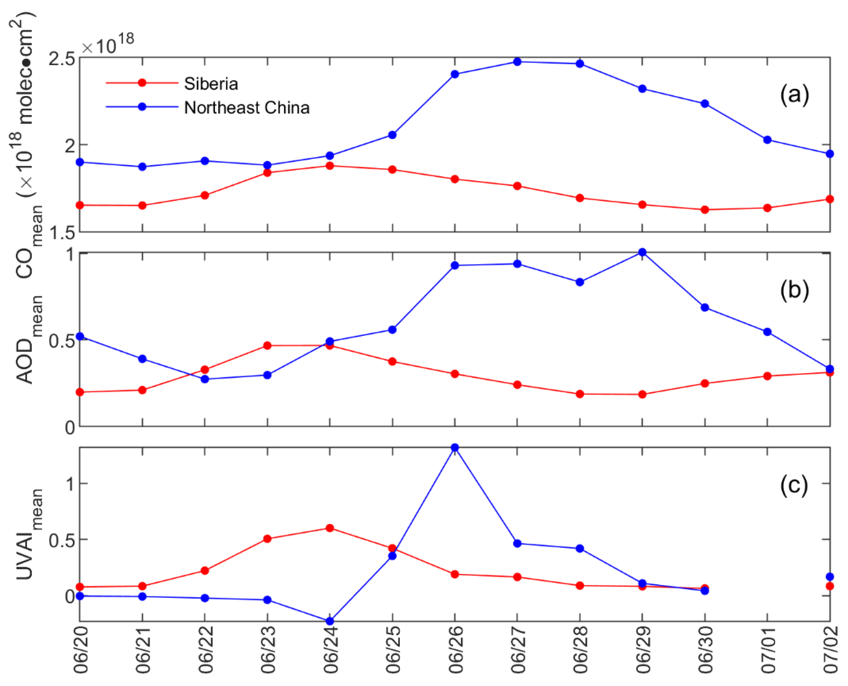 Sensors 23 00682 g006
