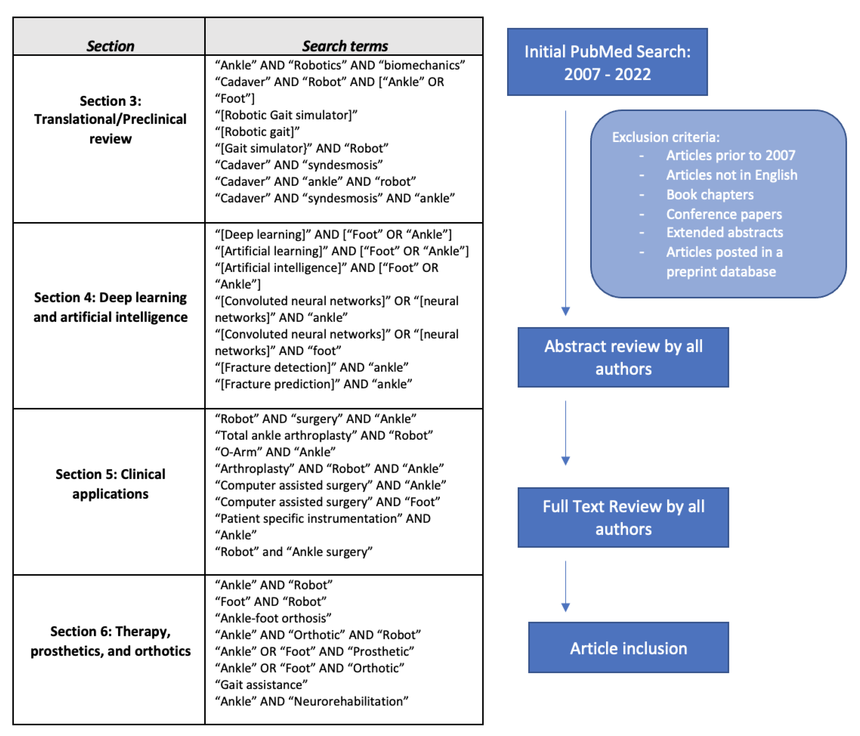 Sensors 23 00686 g001