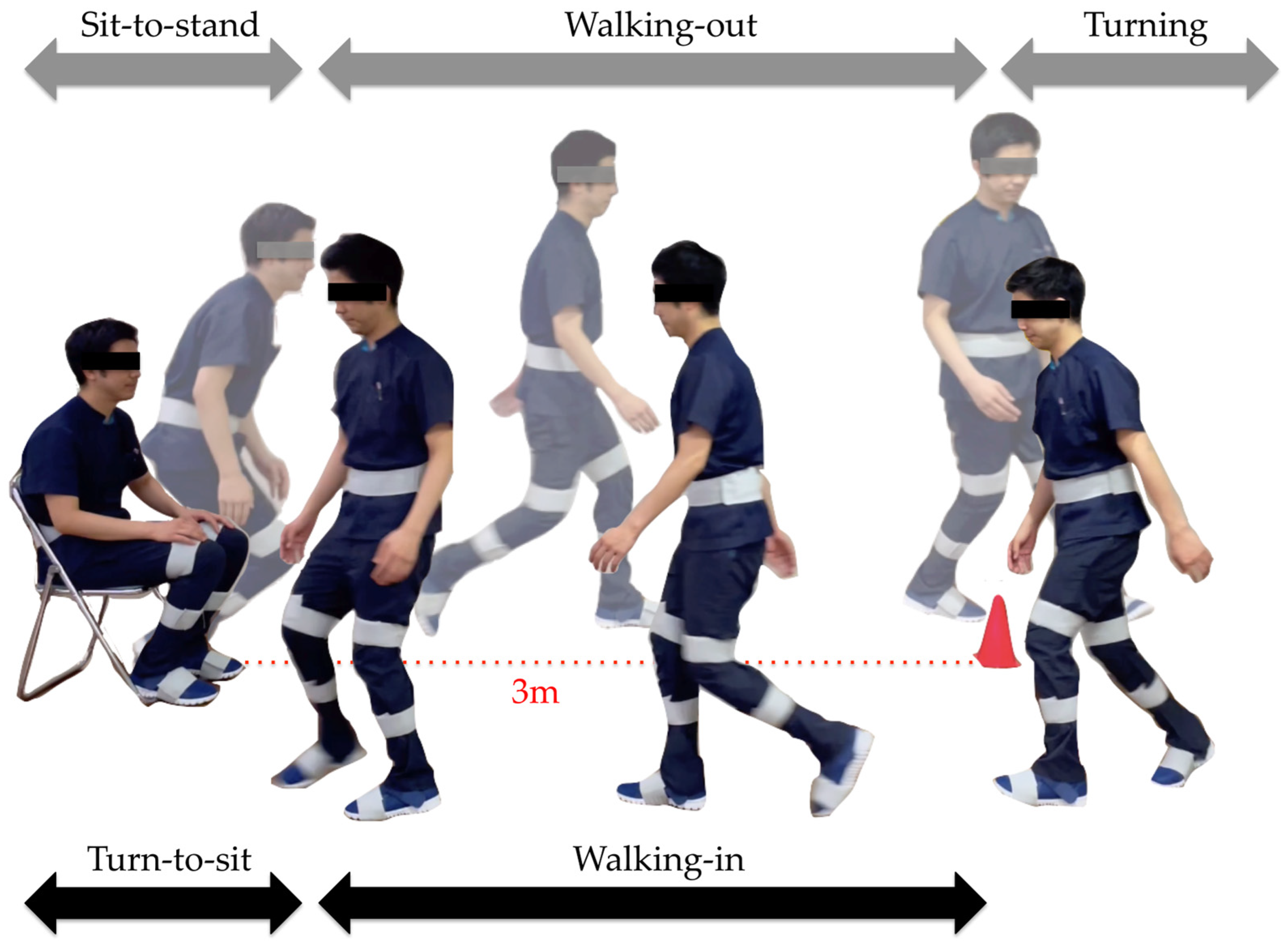Sensors 23 00687 g005