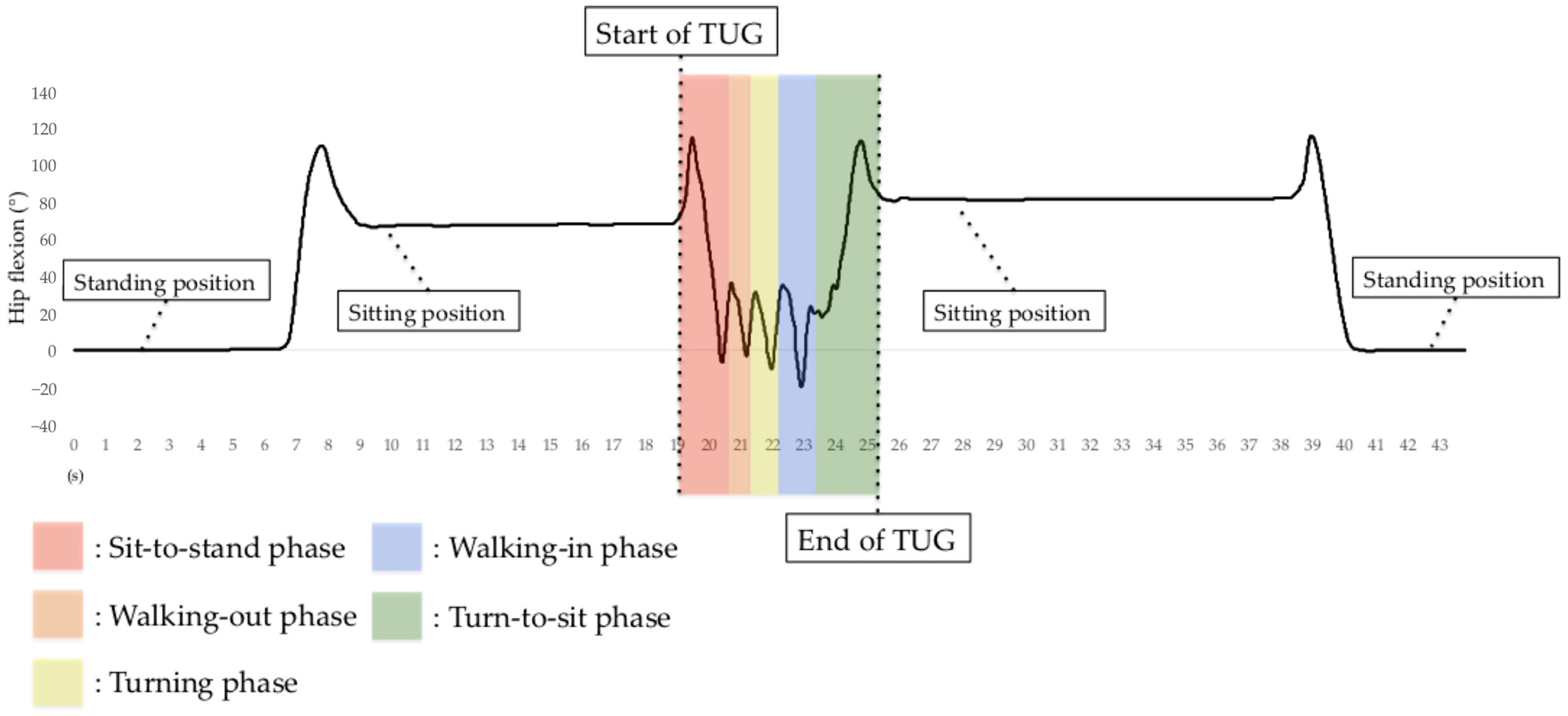Sensors 23 00687 g007