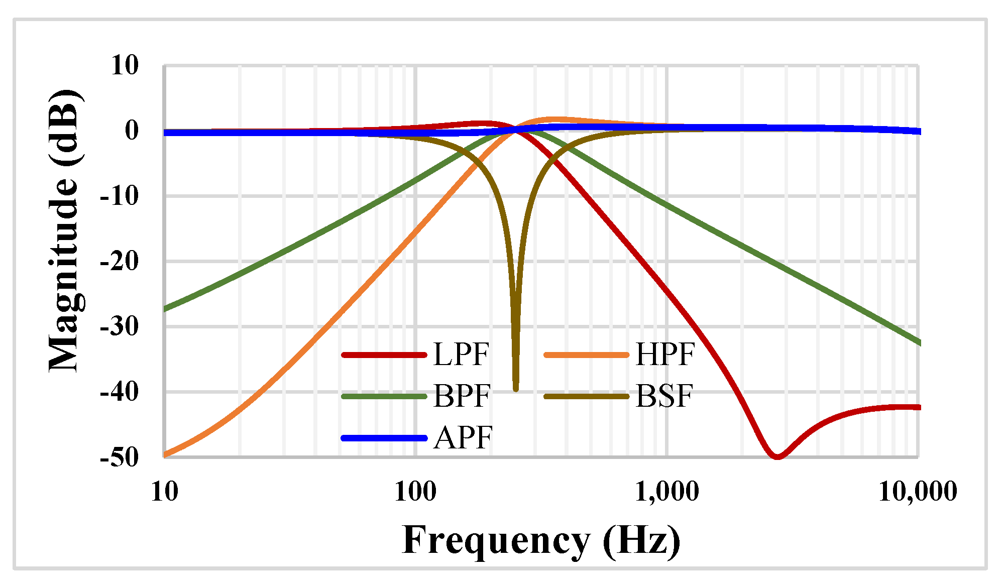 Sensors 23 00688 g008