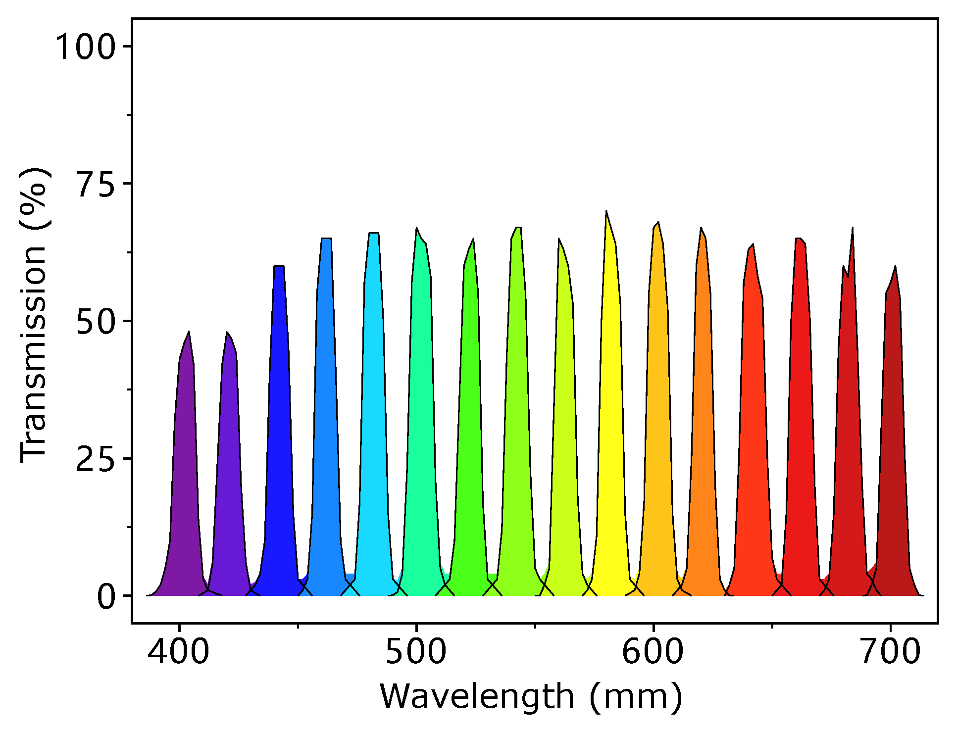 Sensors 23 00689 g001