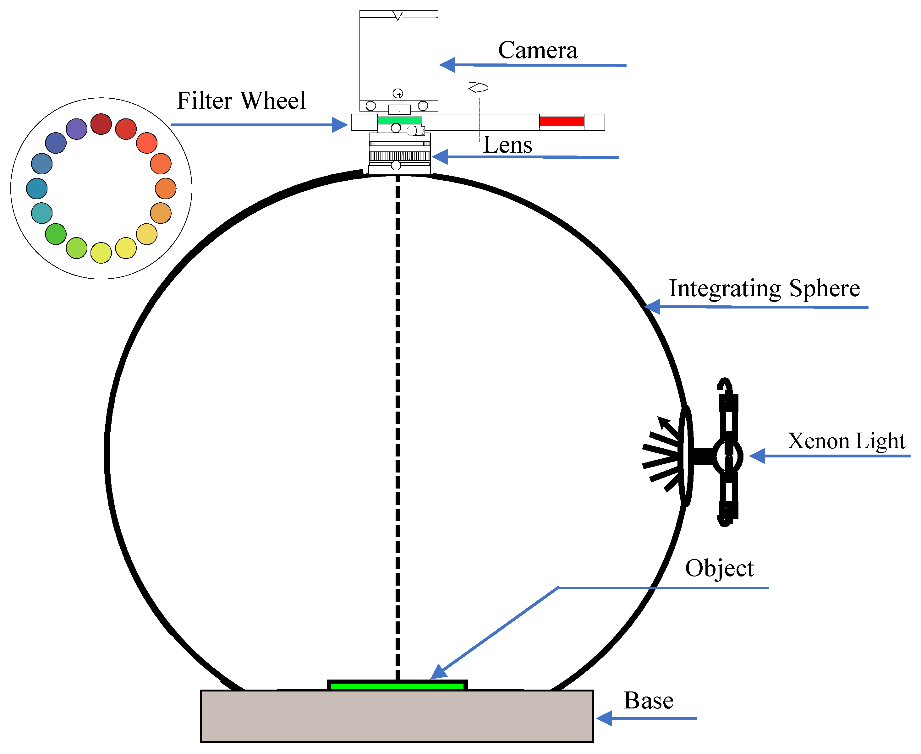 Sensors 23 00689 g002