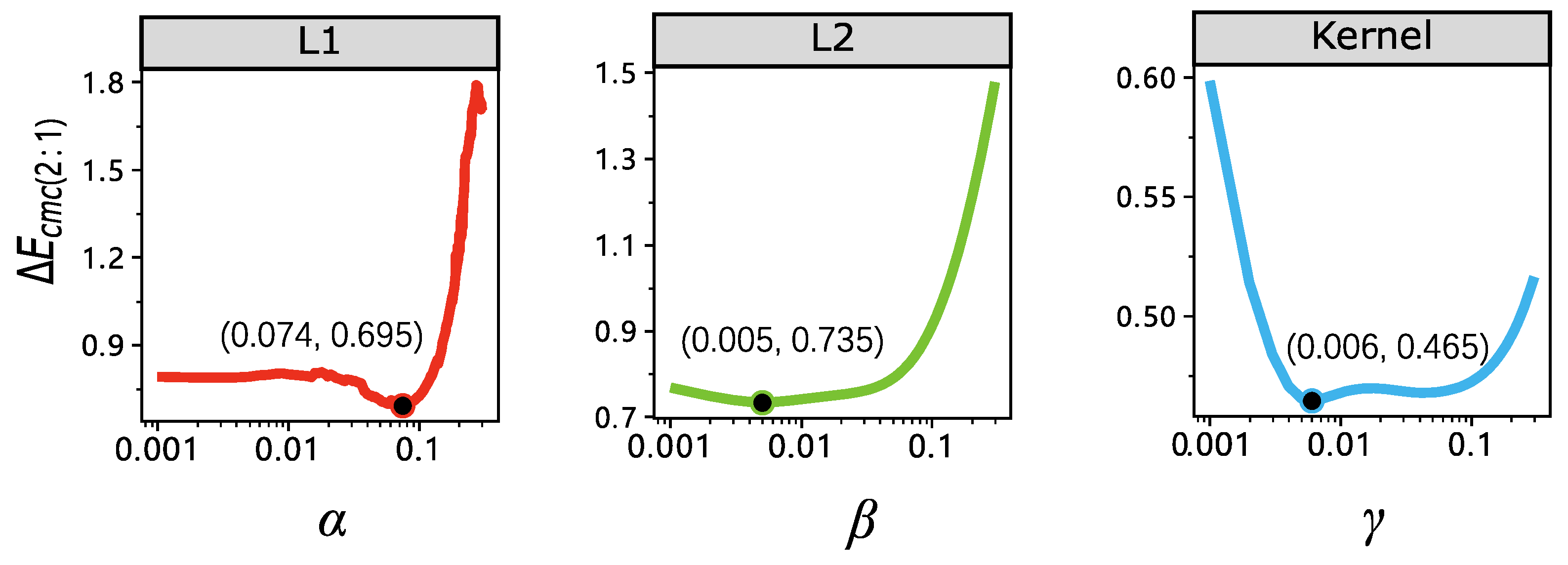 Sensors 23 00689 g004