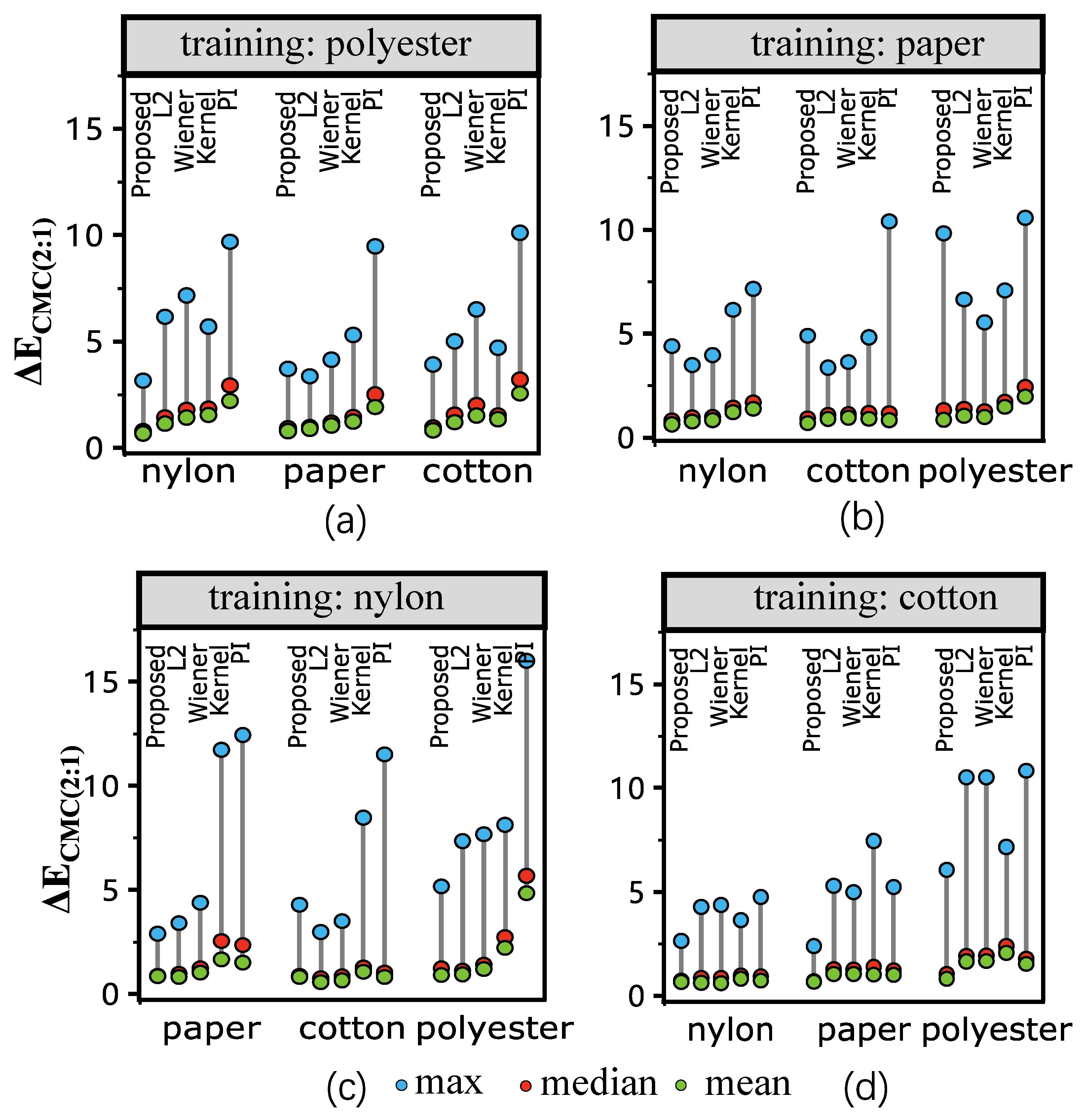 Sensors 23 00689 g005