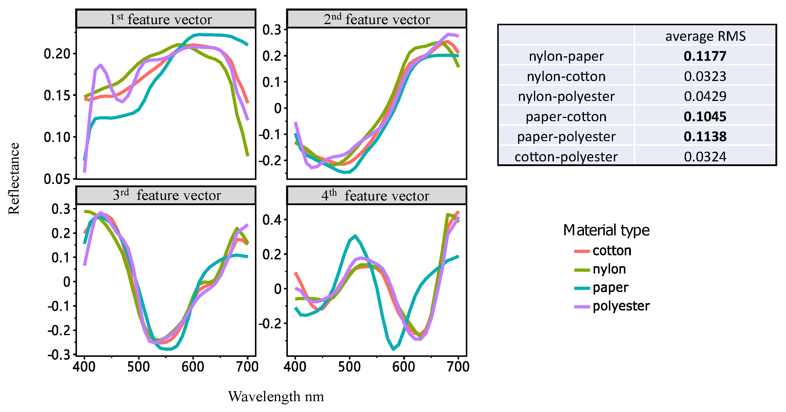 Sensors 23 00689 g009
