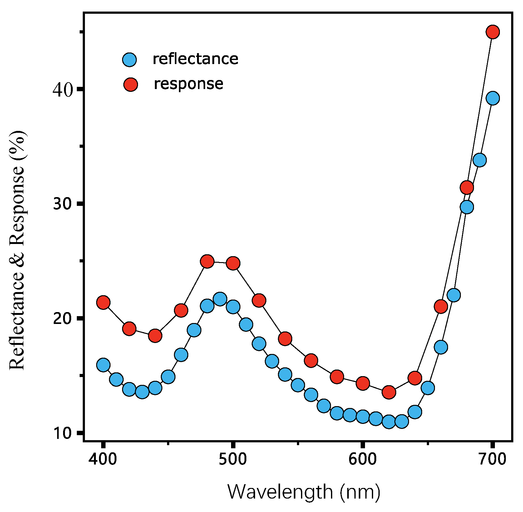 Sensors 23 00689 g011