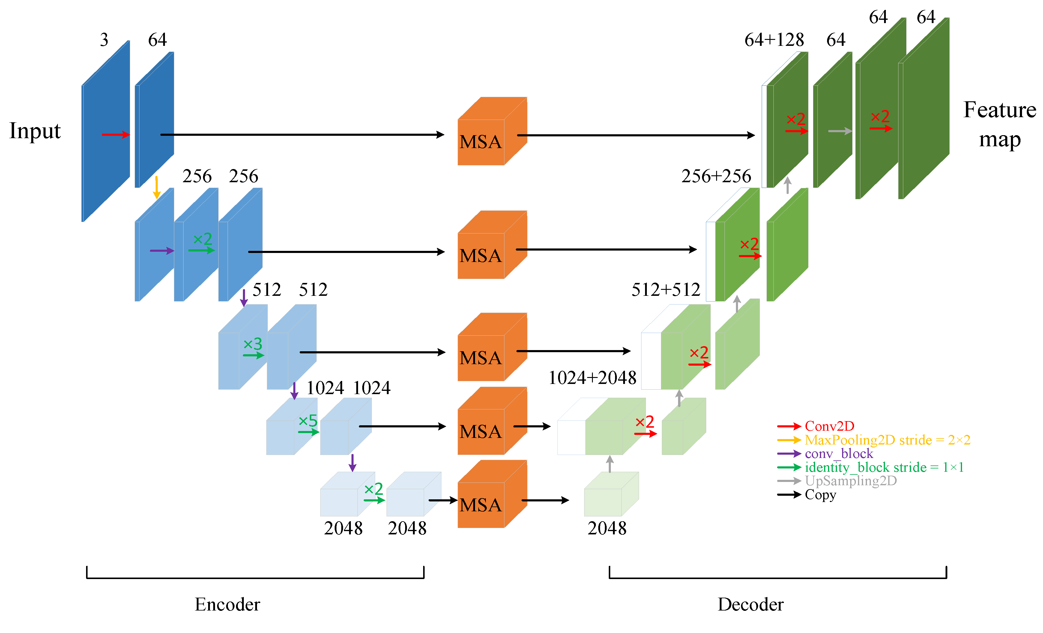 Sensors 23 00690 g003