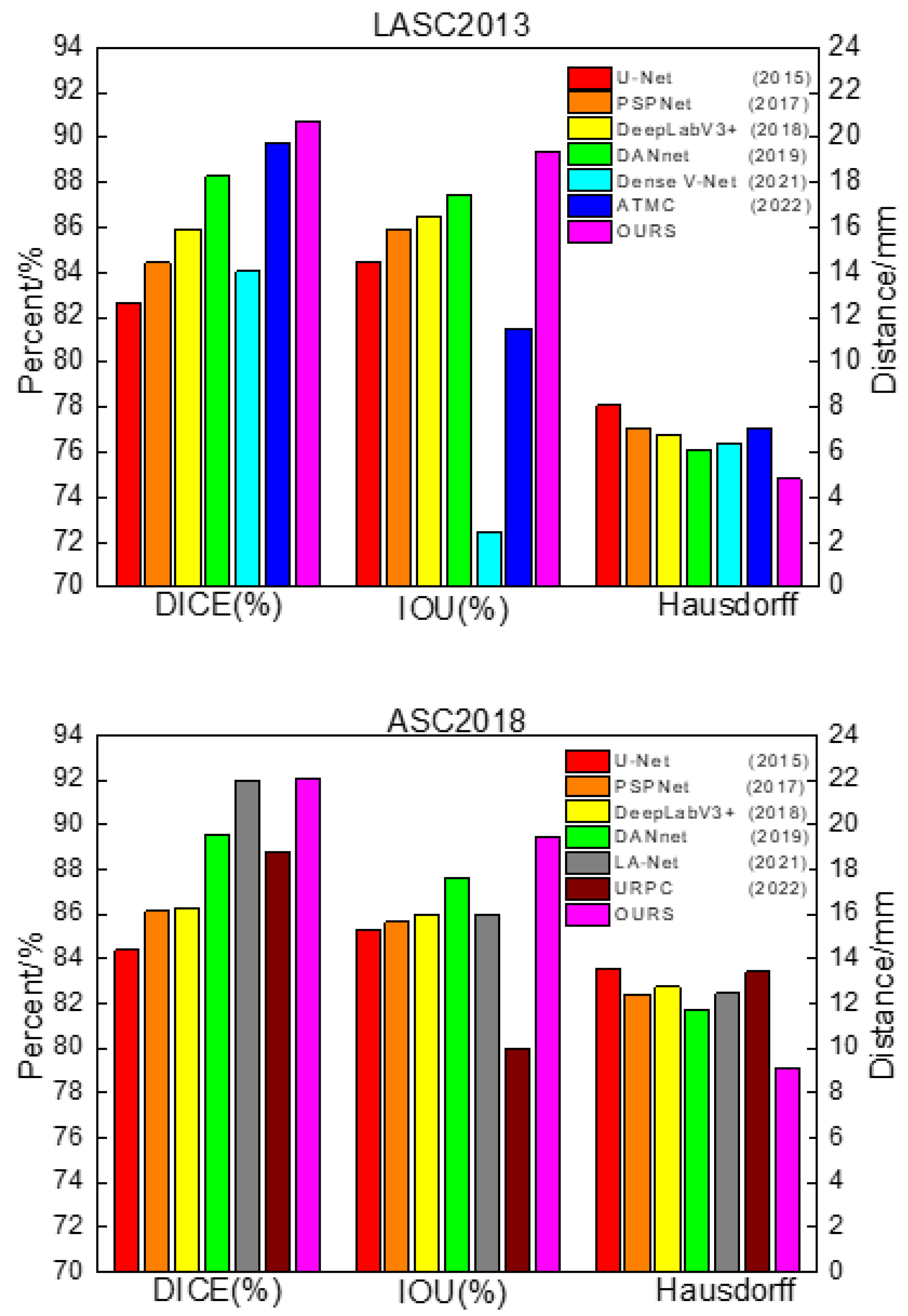 Sensors 23 00690 g007
