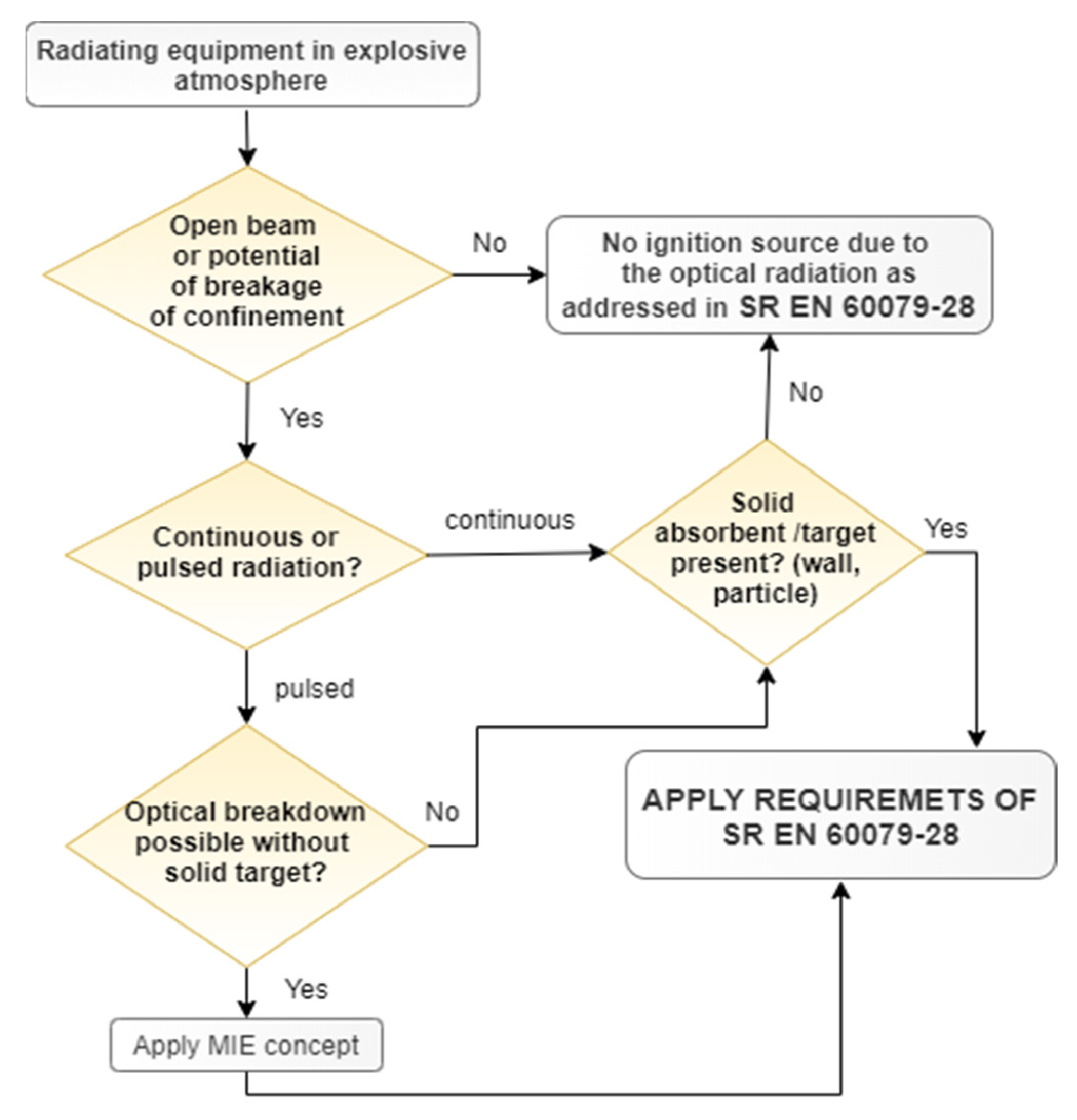 Sensors 23 00692 g001