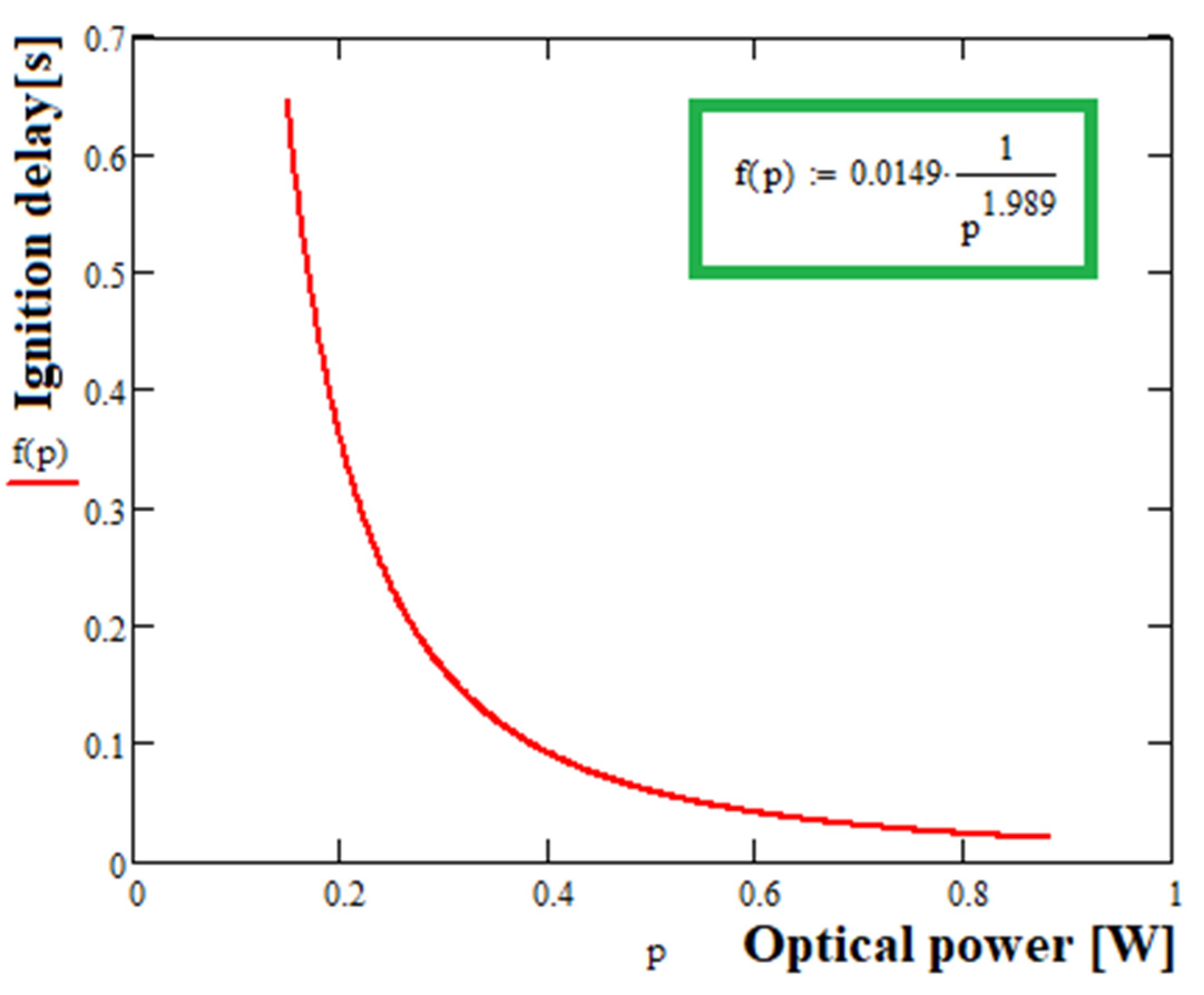 Sensors 23 00692 g002