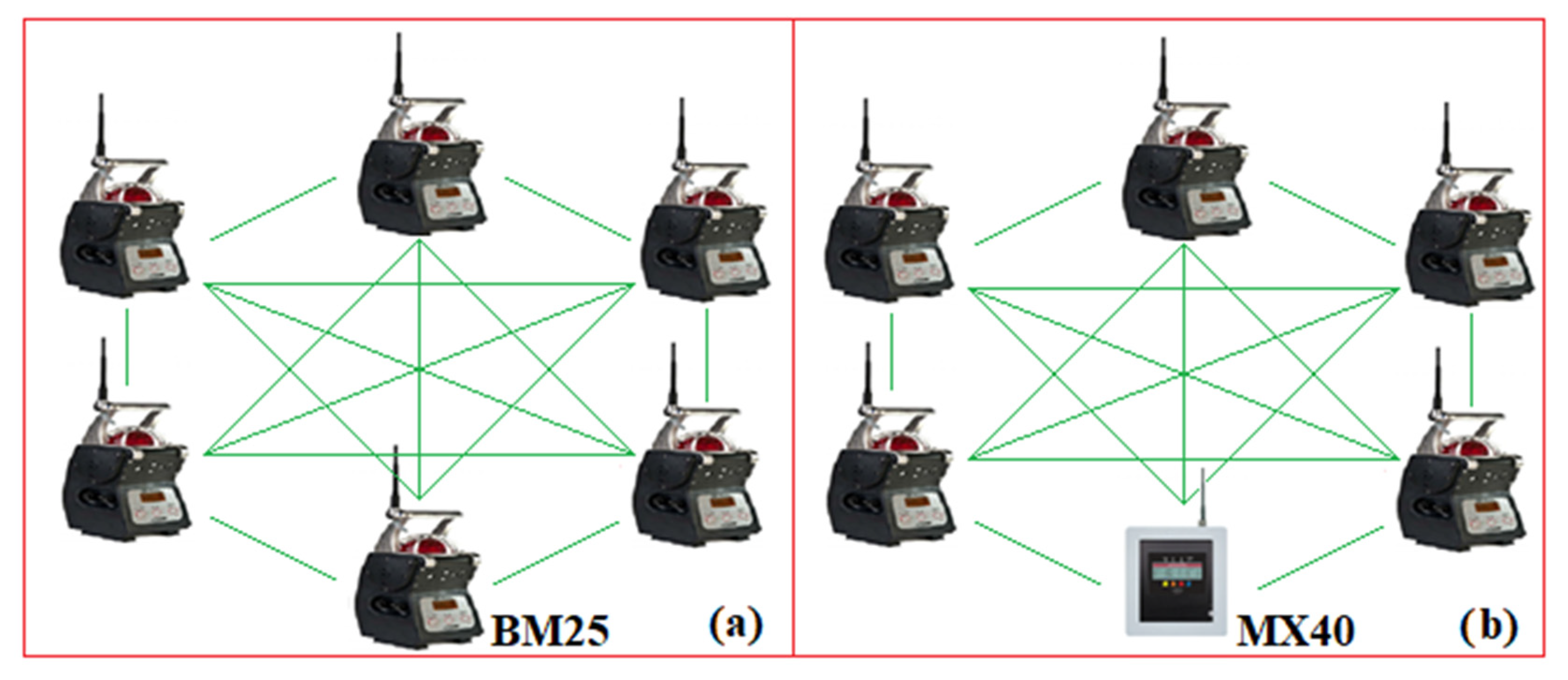 Sensors 23 00692 g003