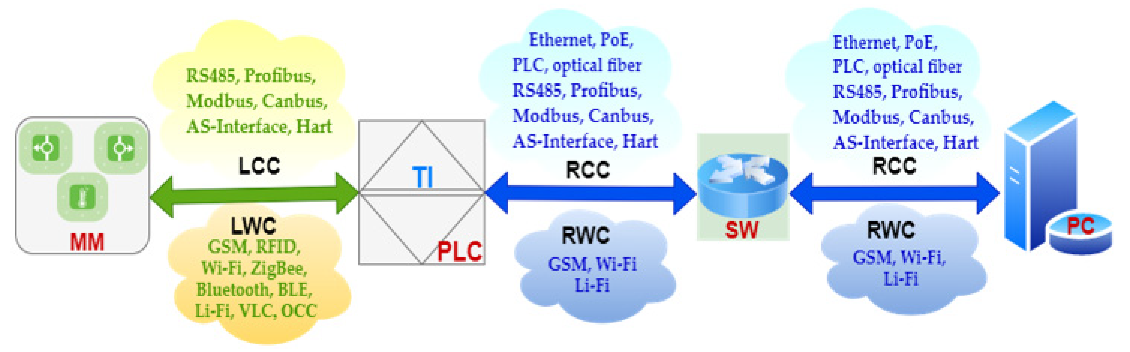Sensors 23 00692 g004