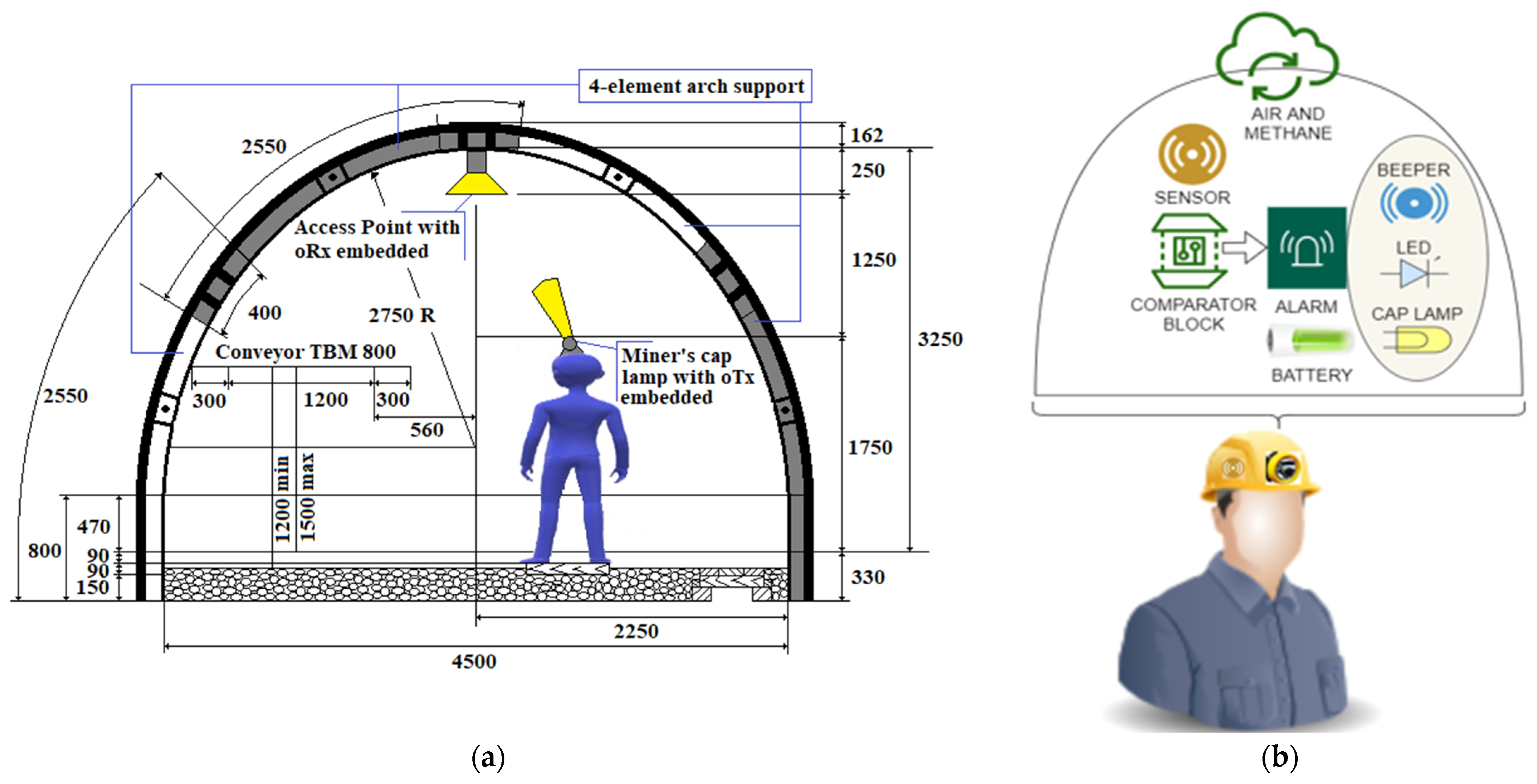 Sensors 23 00692 g007
