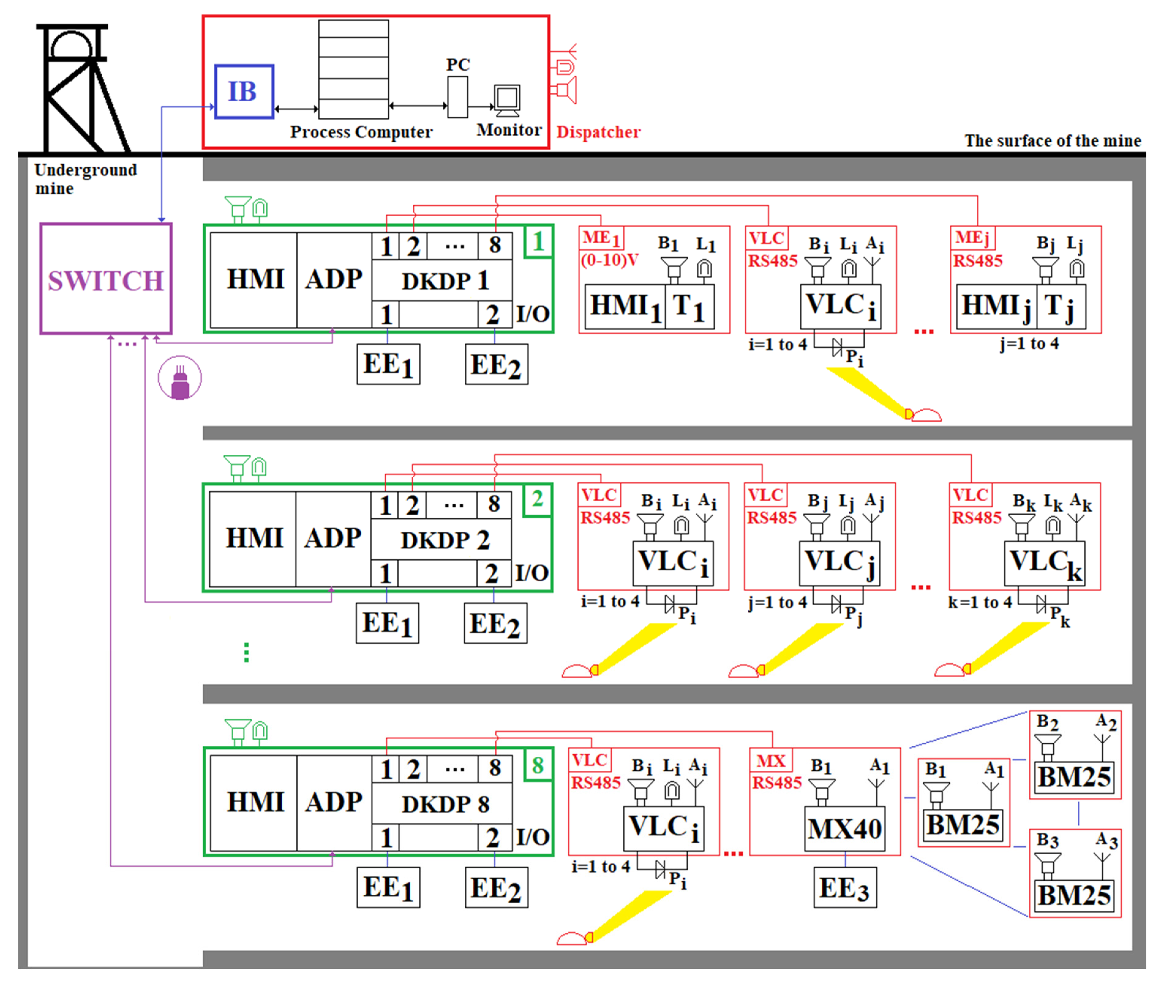 Sensors 23 00692 g013