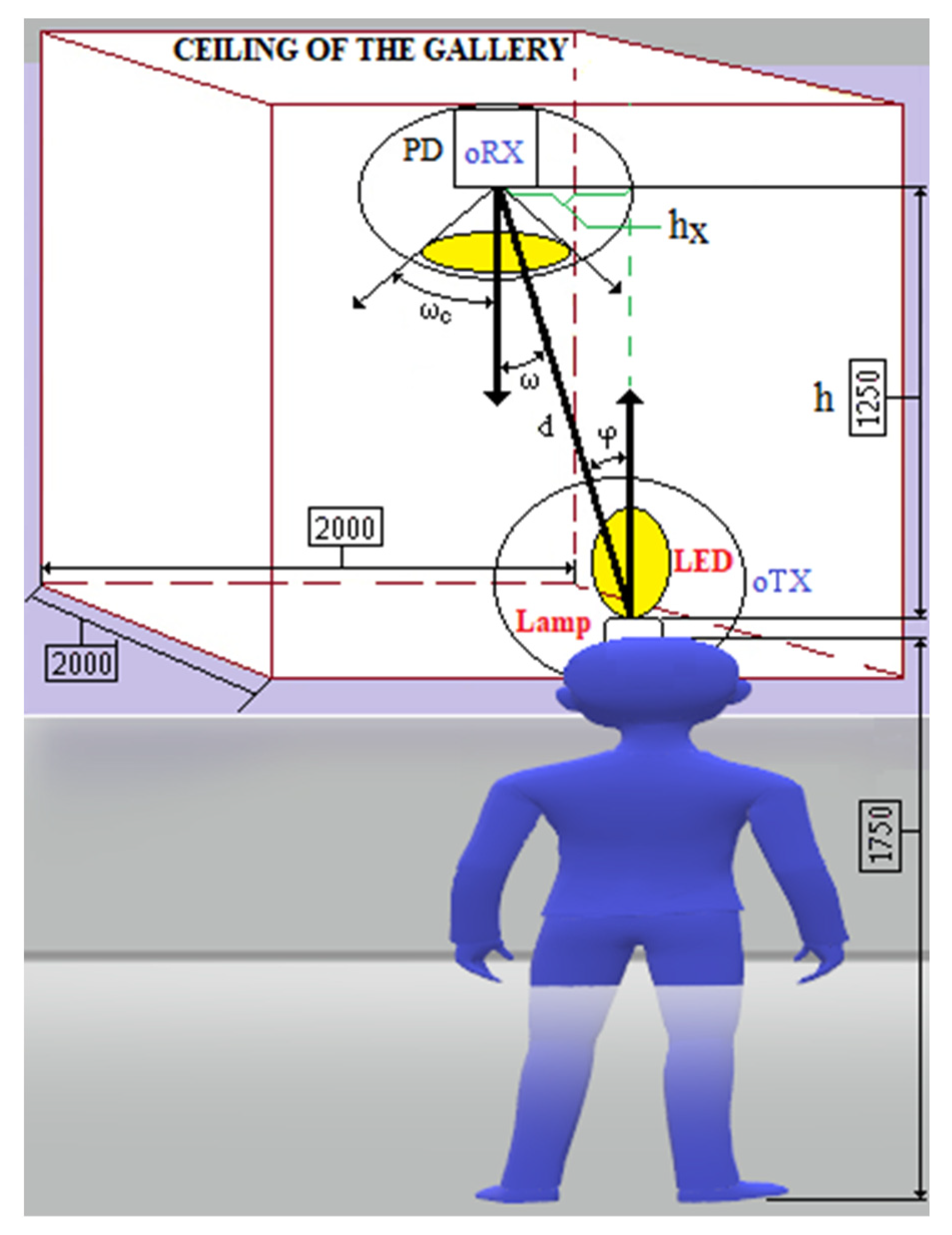 Sensors 23 00692 g014