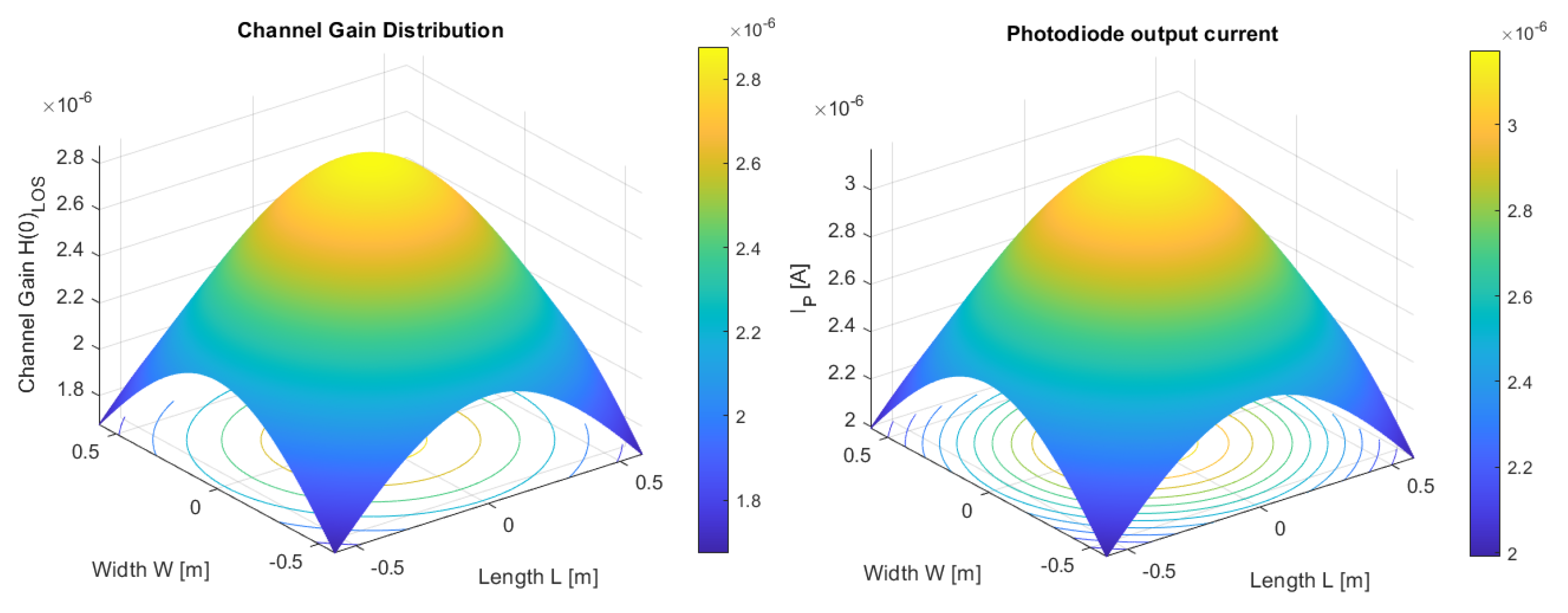 Sensors 23 00692 g015