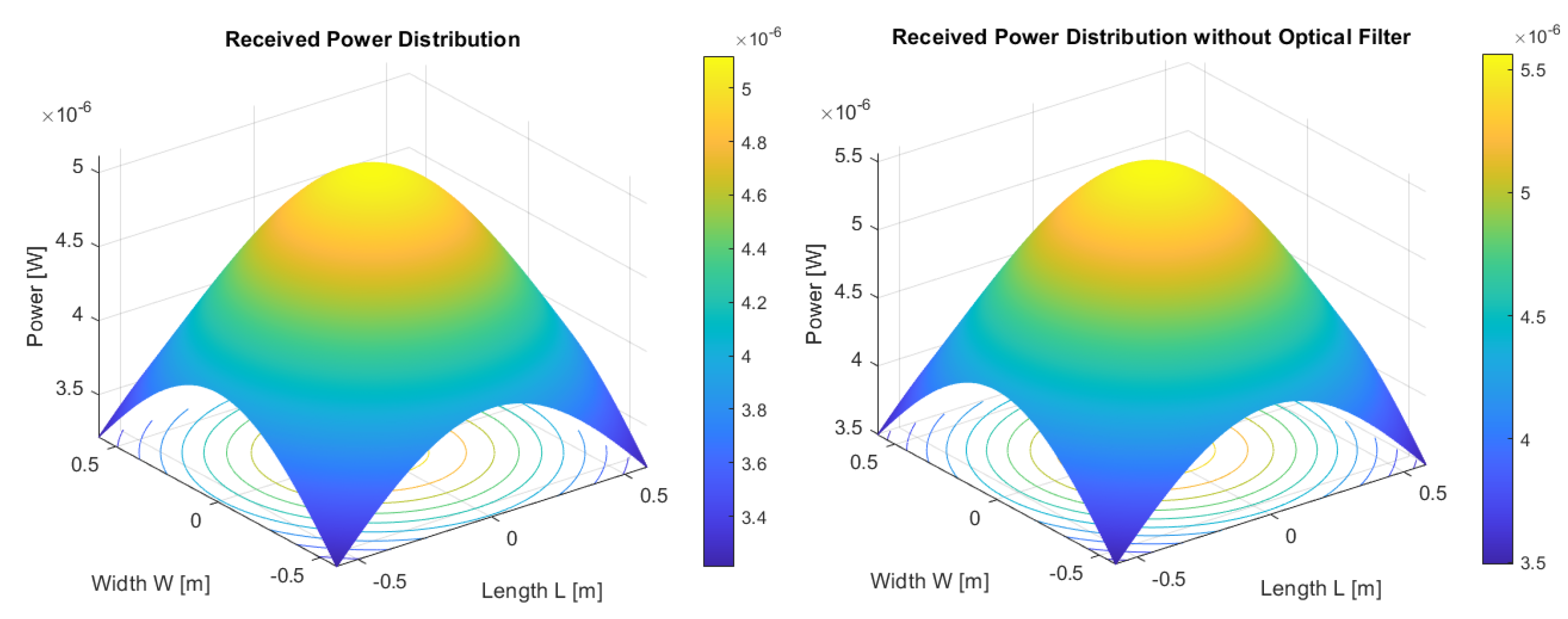 Sensors 23 00692 g016