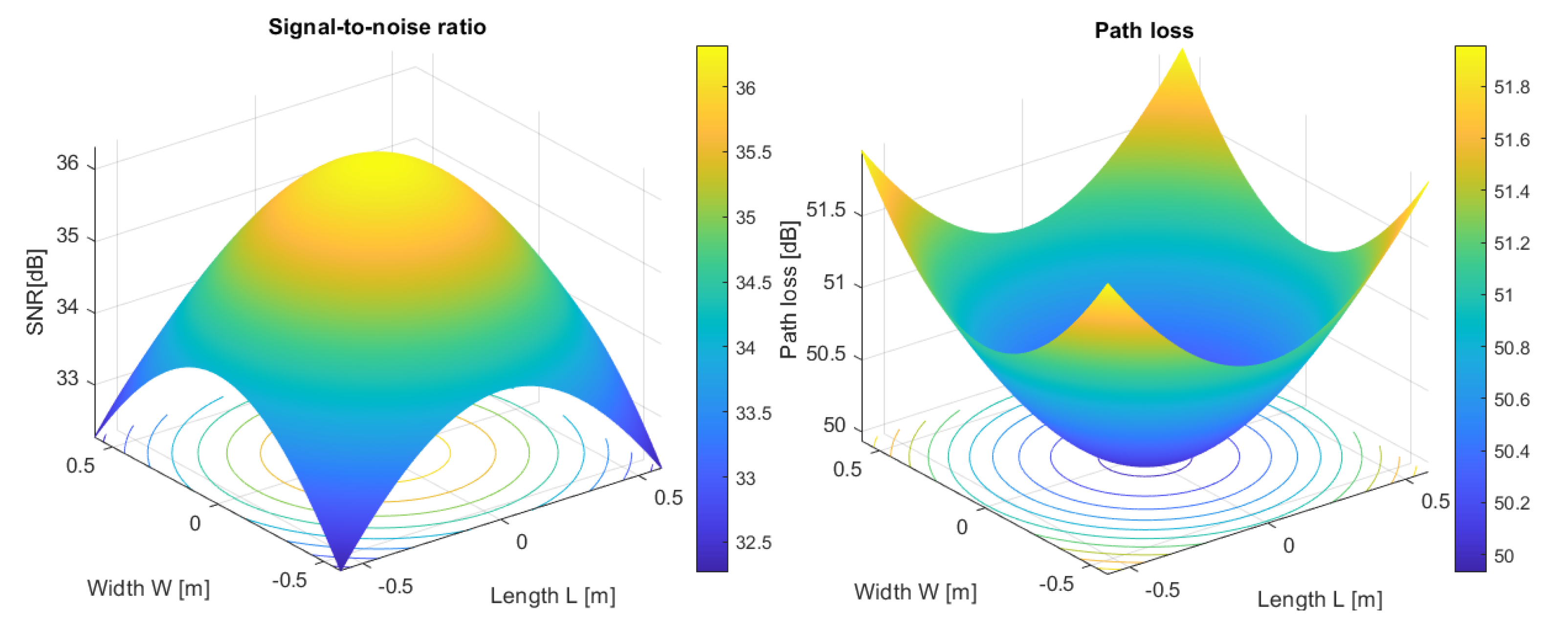 Sensors 23 00692 g017